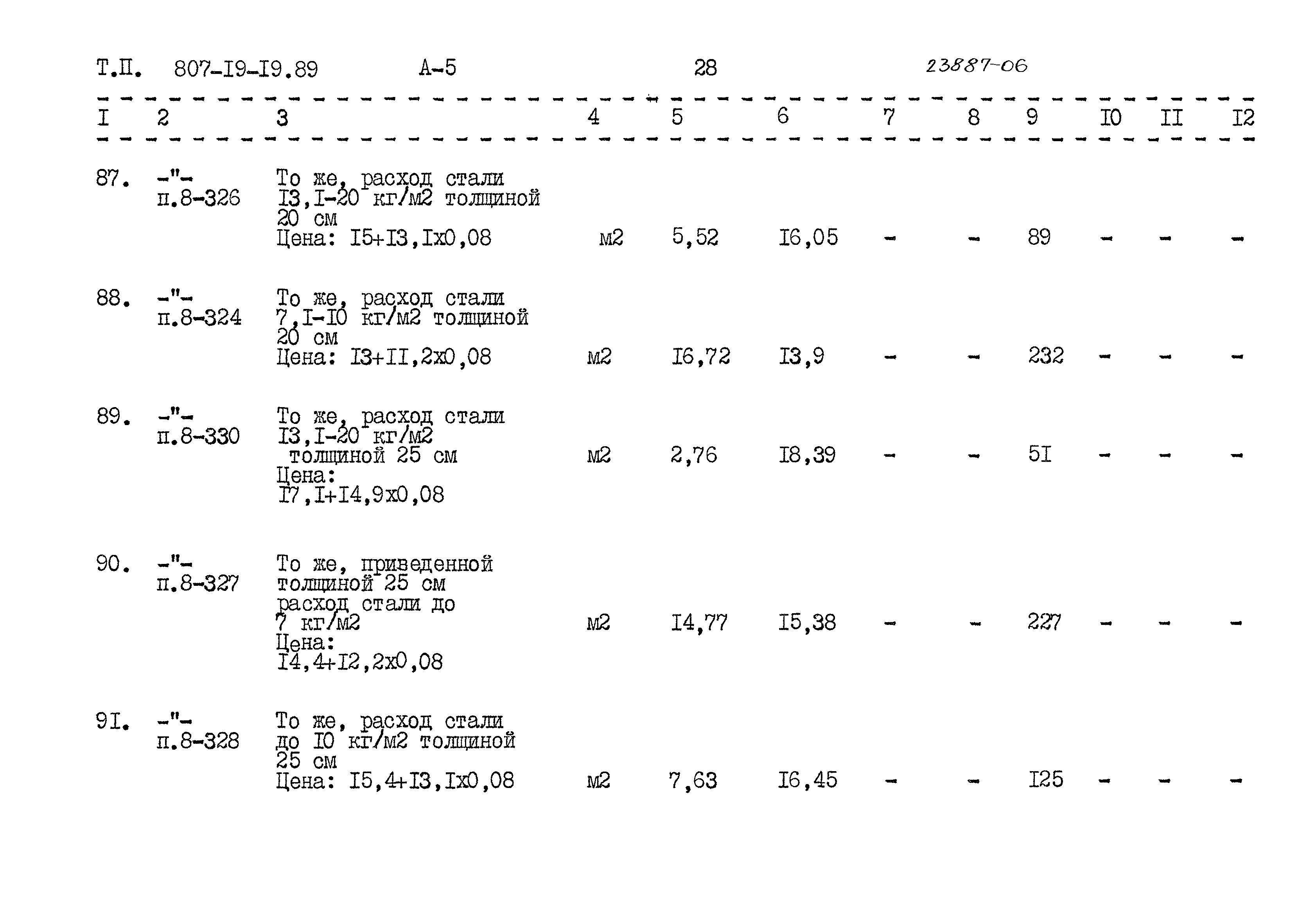 Типовой проект 807-19-19.89