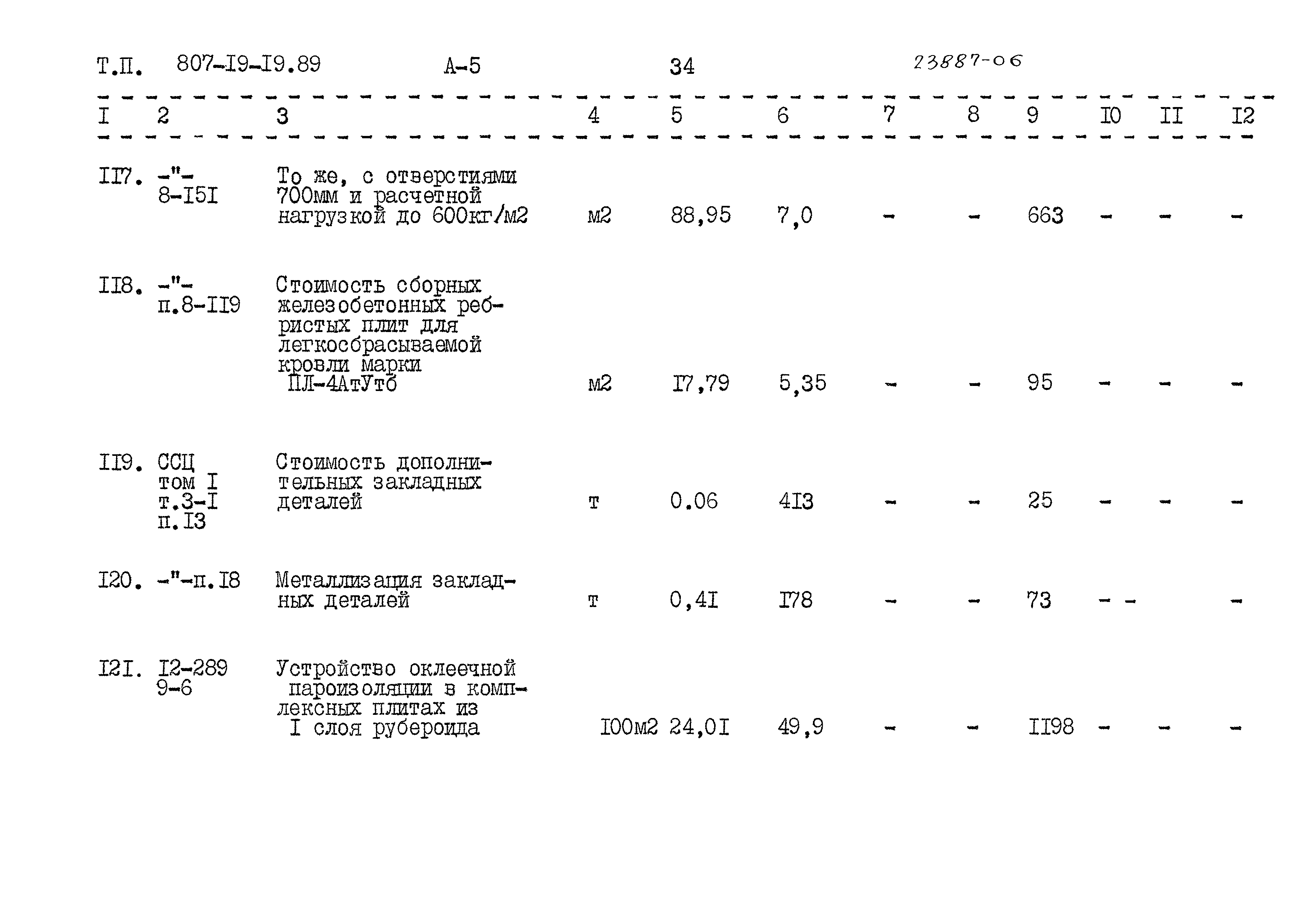 Типовой проект 807-19-19.89