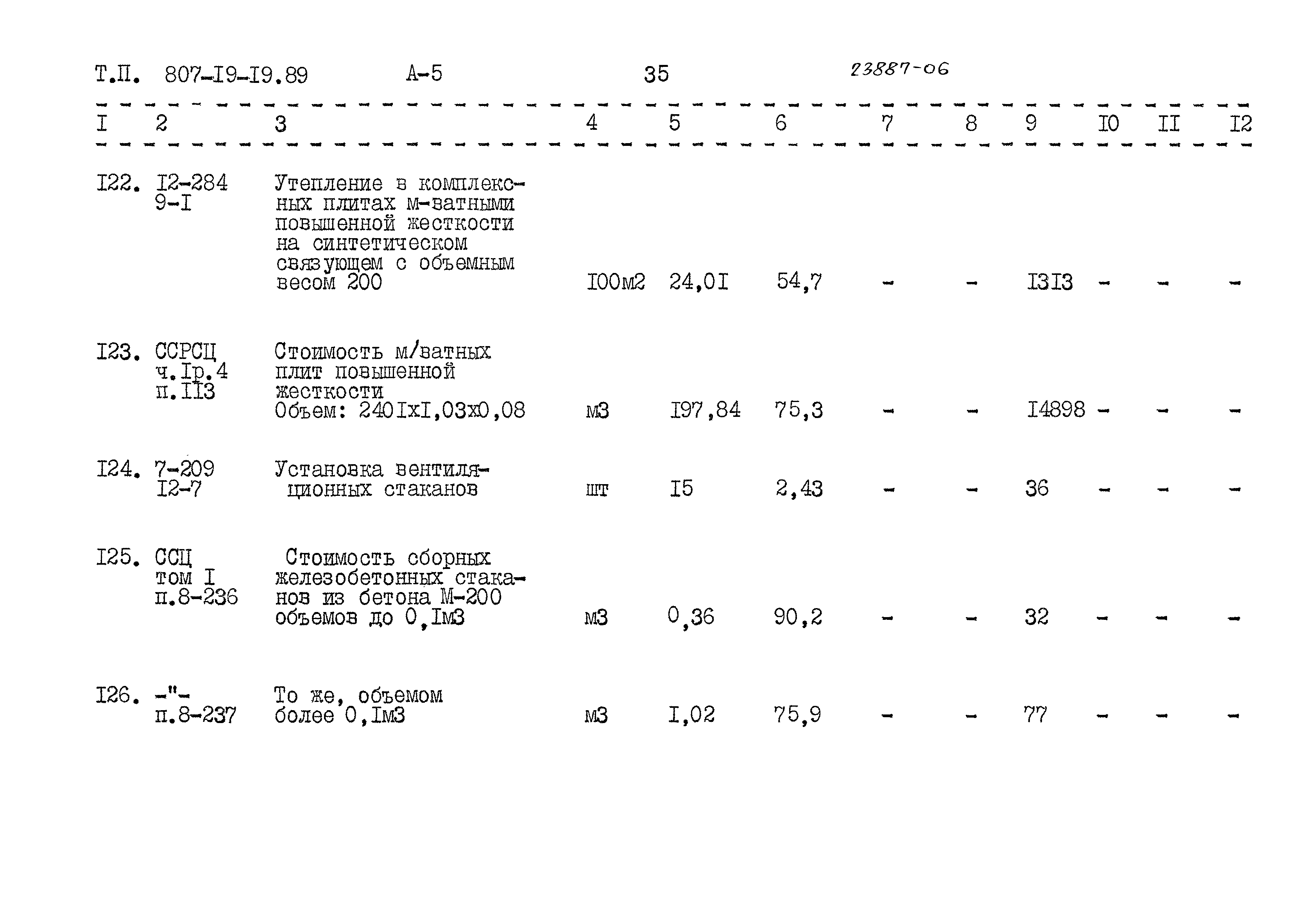 Типовой проект 807-19-19.89