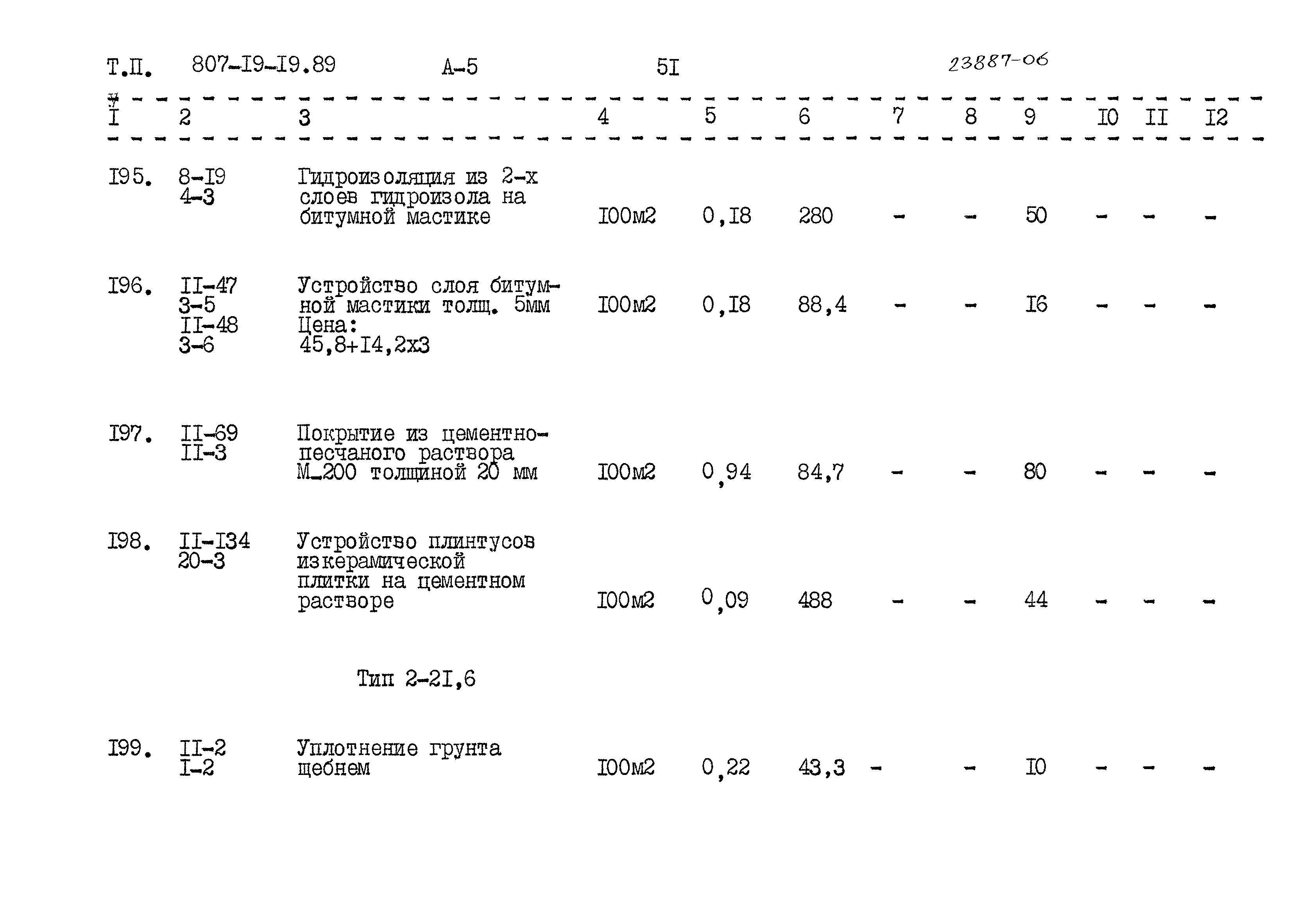 Типовой проект 807-19-19.89