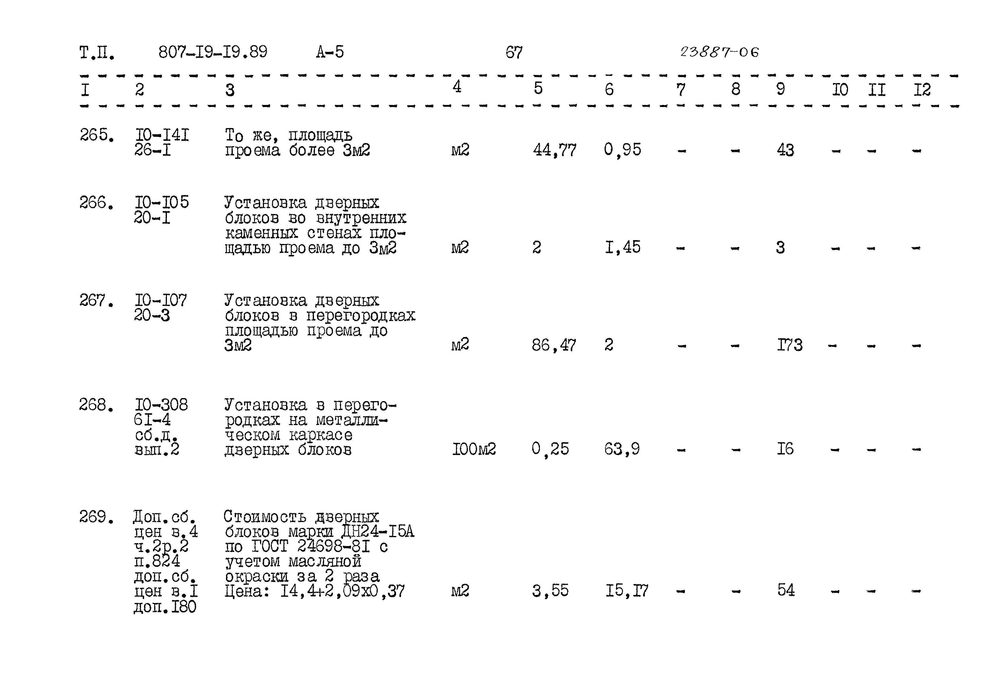 Типовой проект 807-19-19.89
