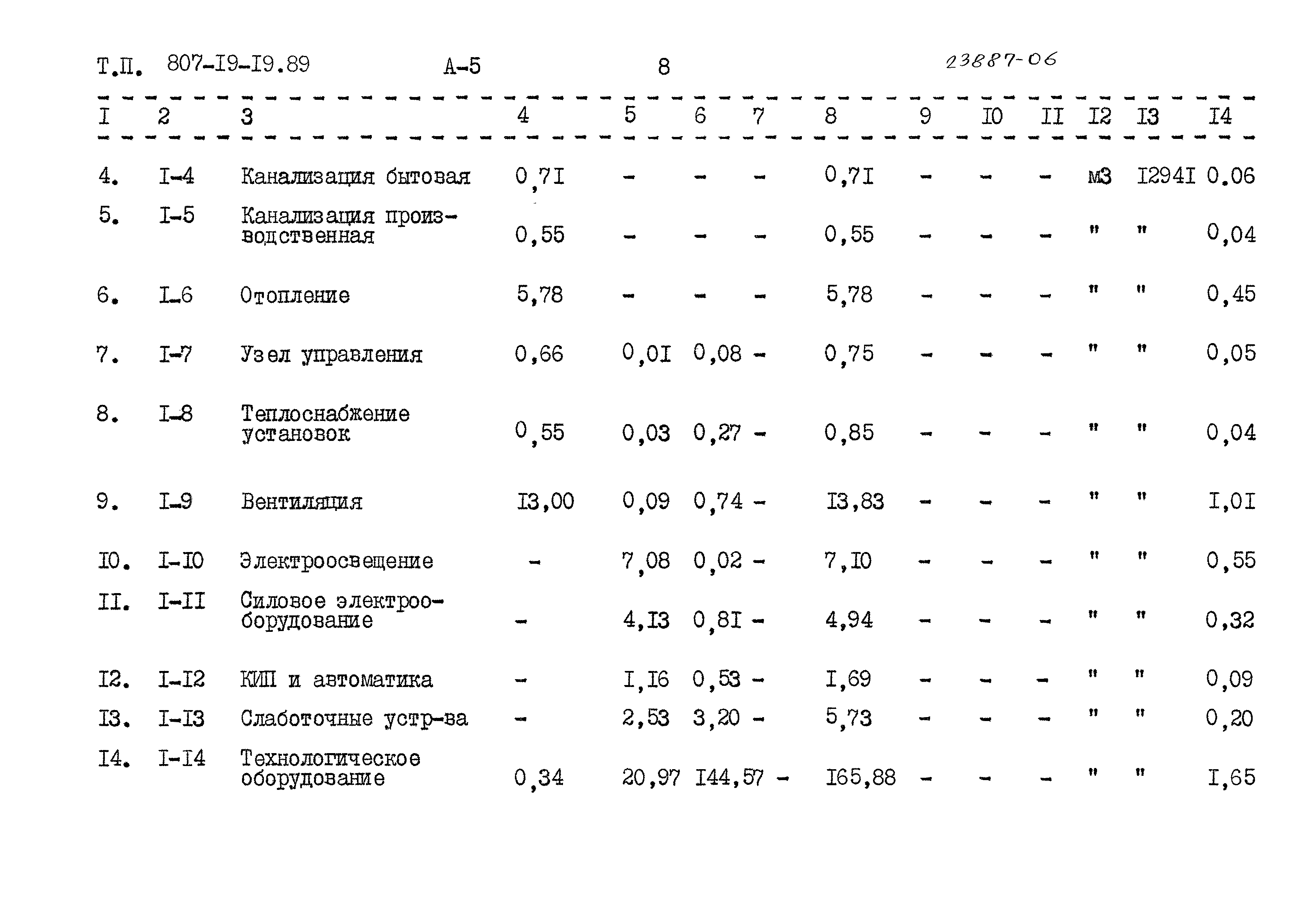 Типовой проект 807-19-19.89