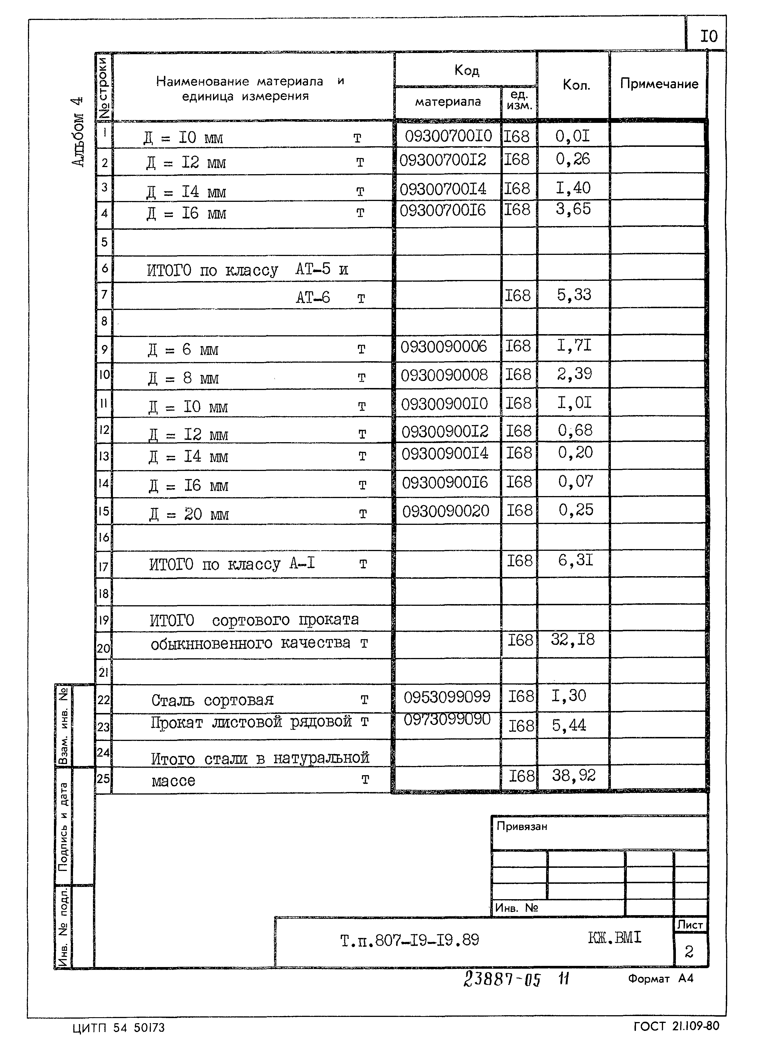 Типовой проект 807-19-19.89