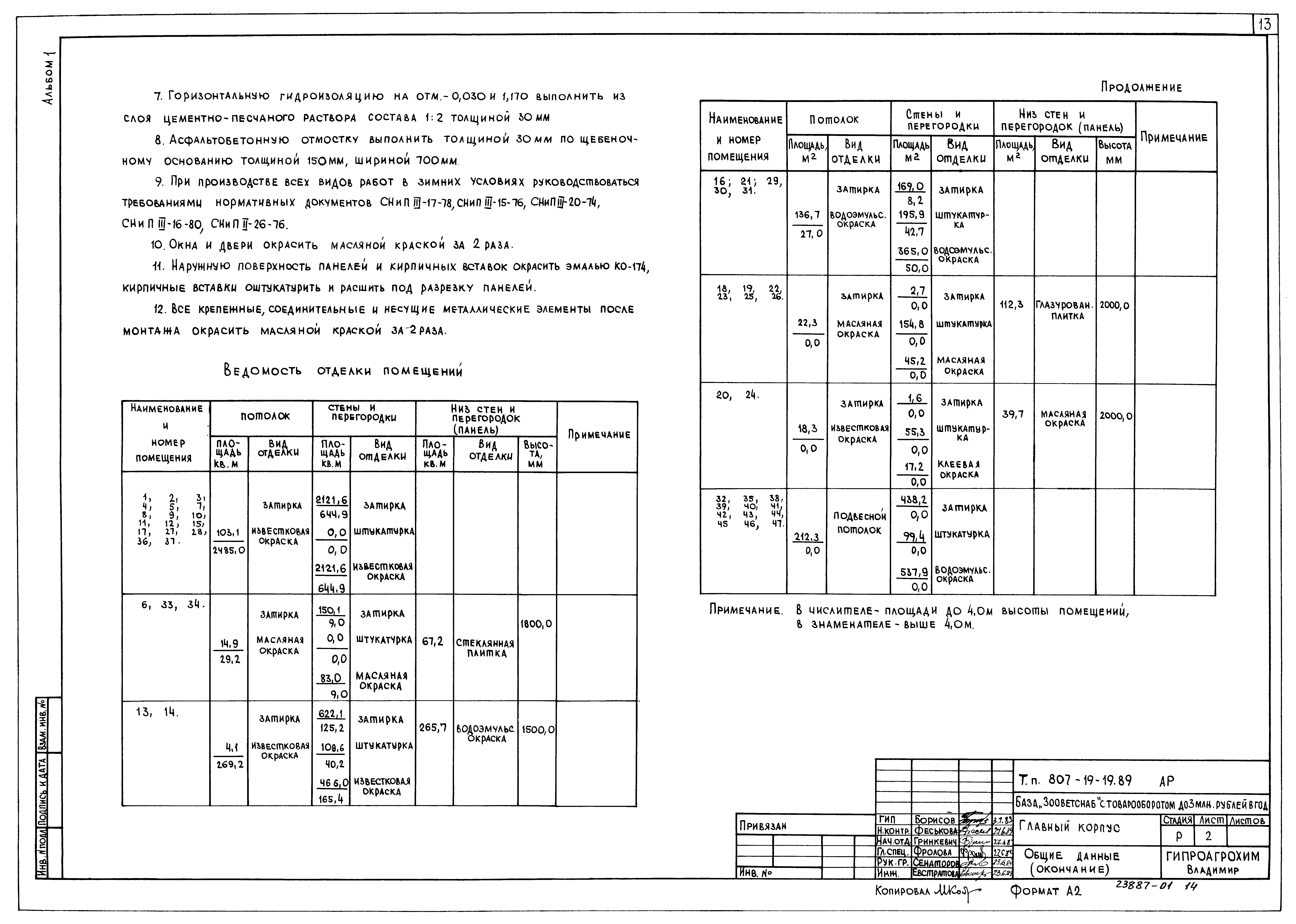 Типовой проект 807-19-19.89