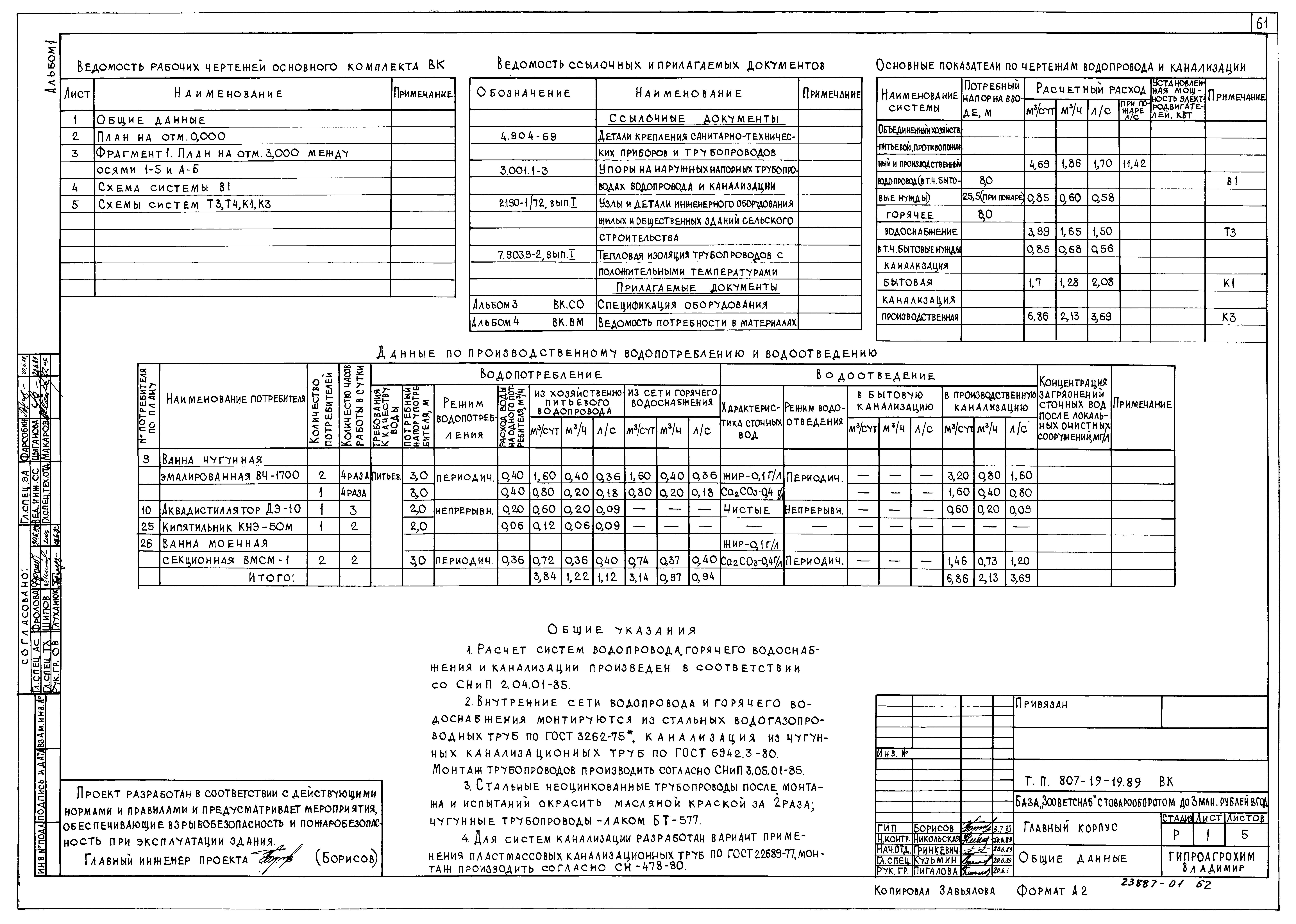Типовой проект 807-19-19.89