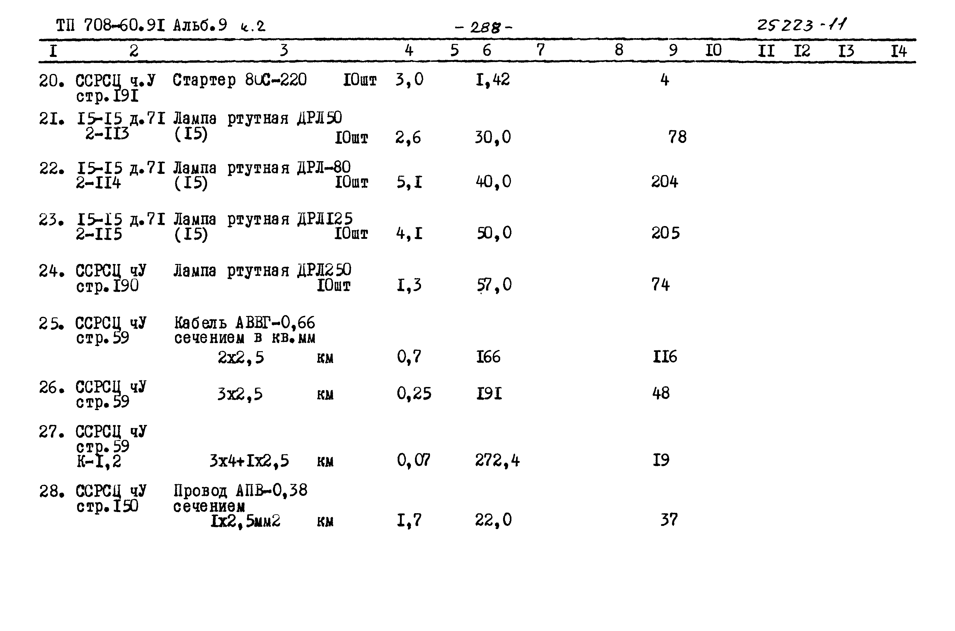 Типовой проект 708-60.91