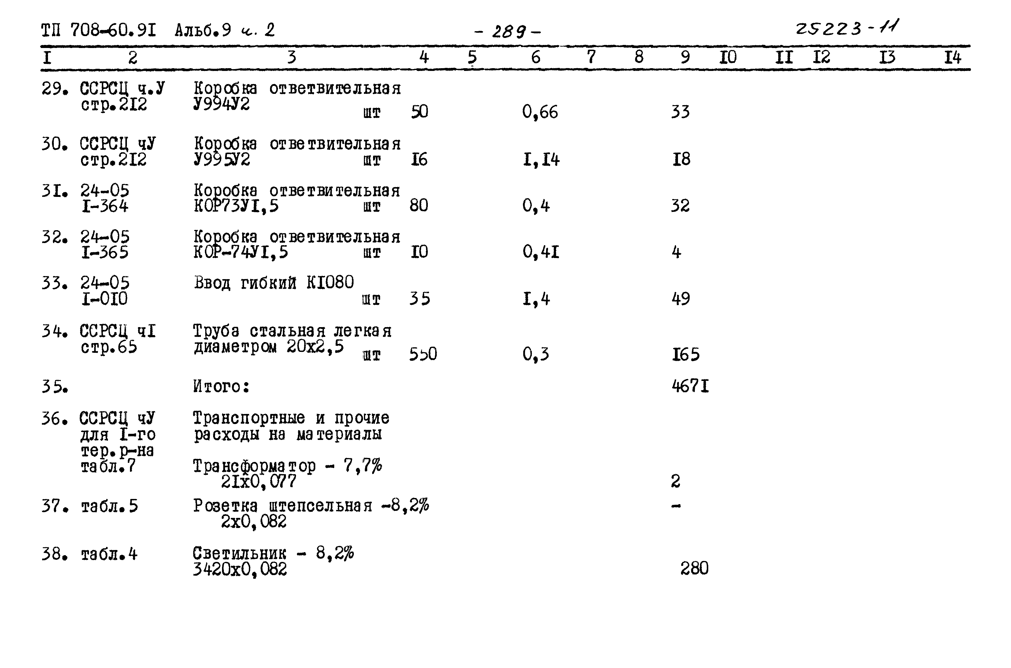 Типовой проект 708-60.91