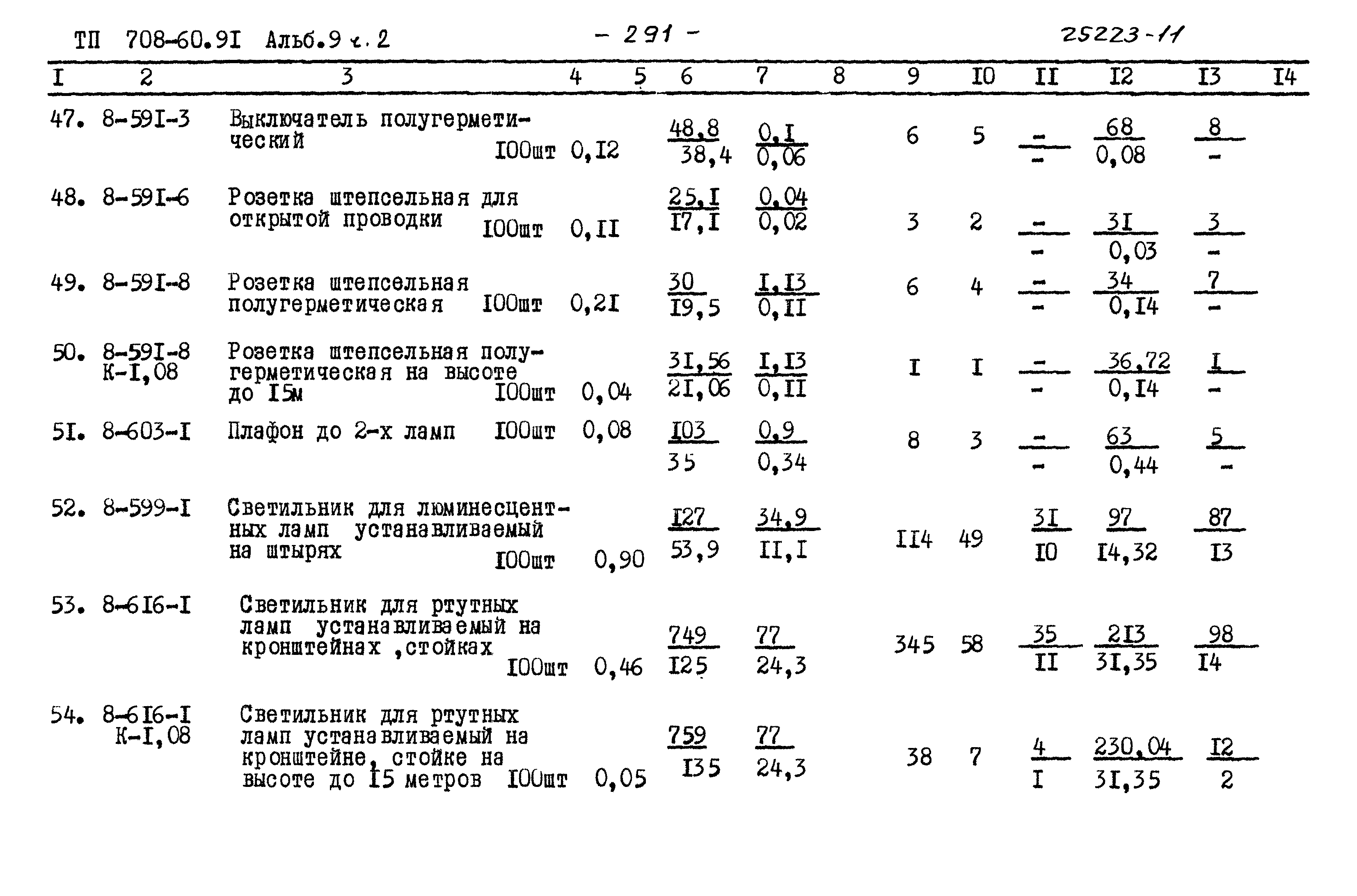 Типовой проект 708-60.91