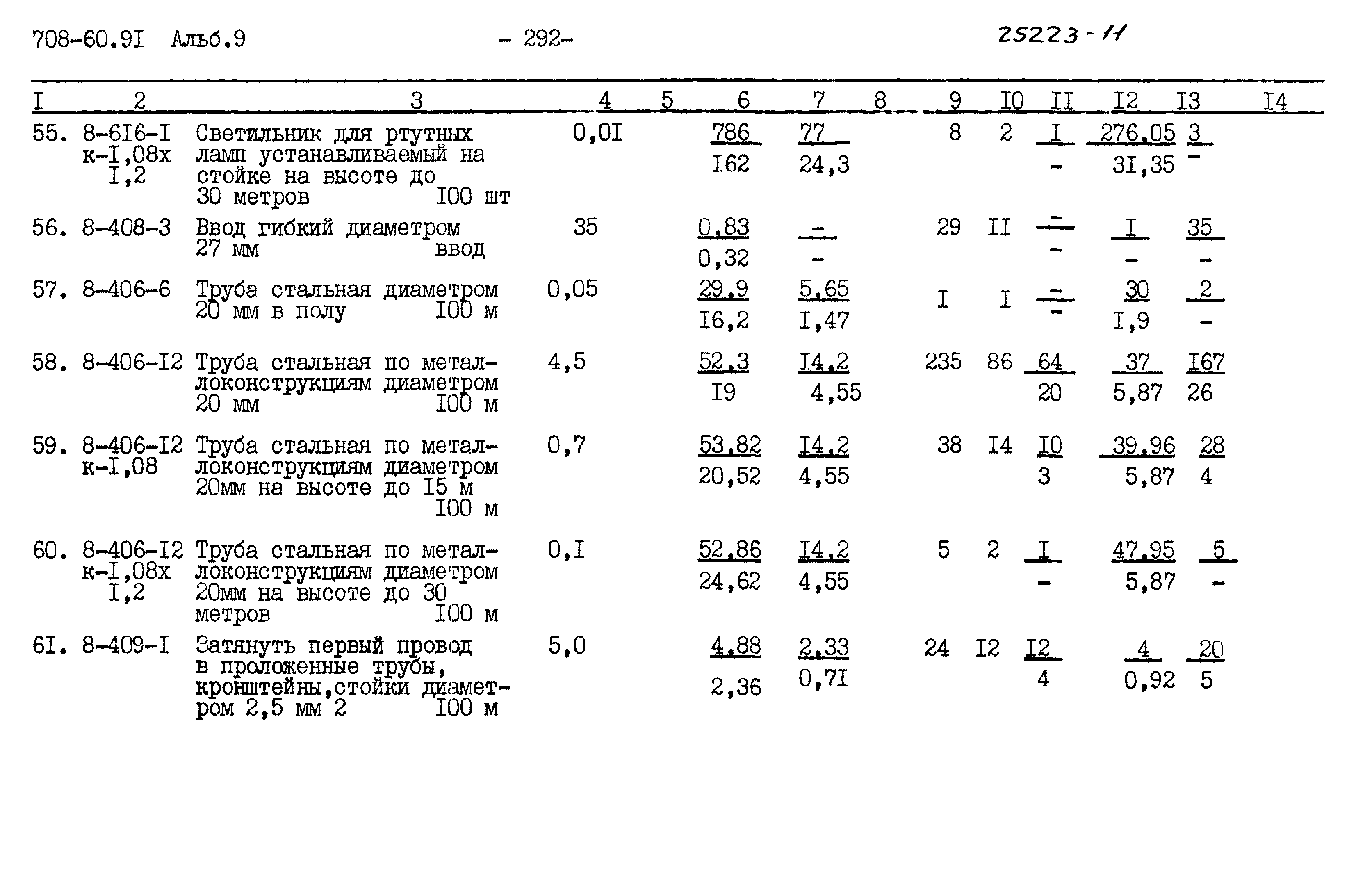 Типовой проект 708-60.91