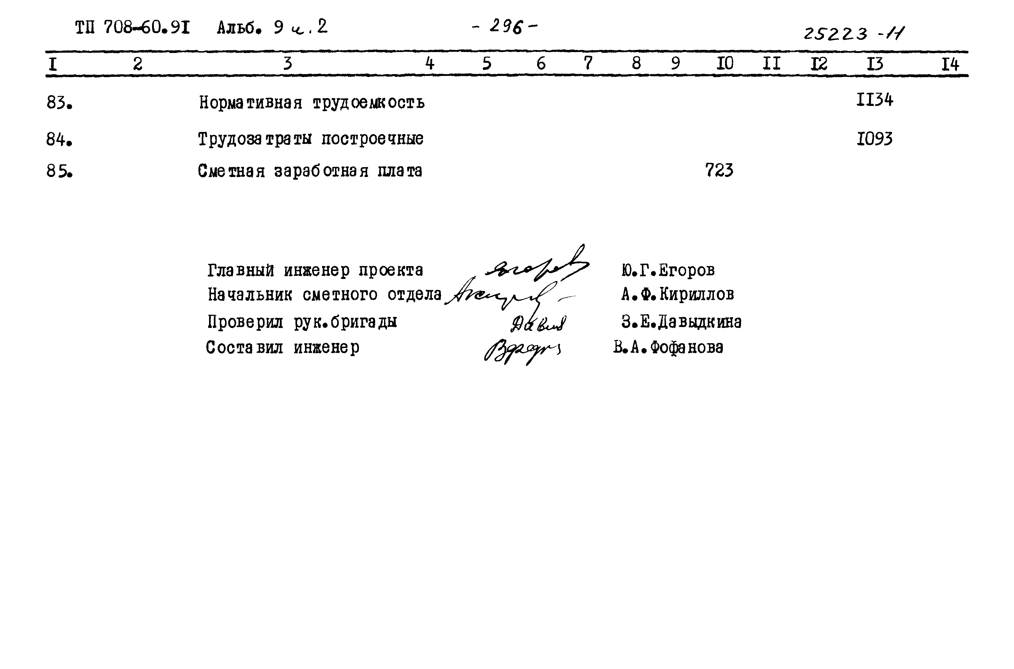 Типовой проект 708-60.91