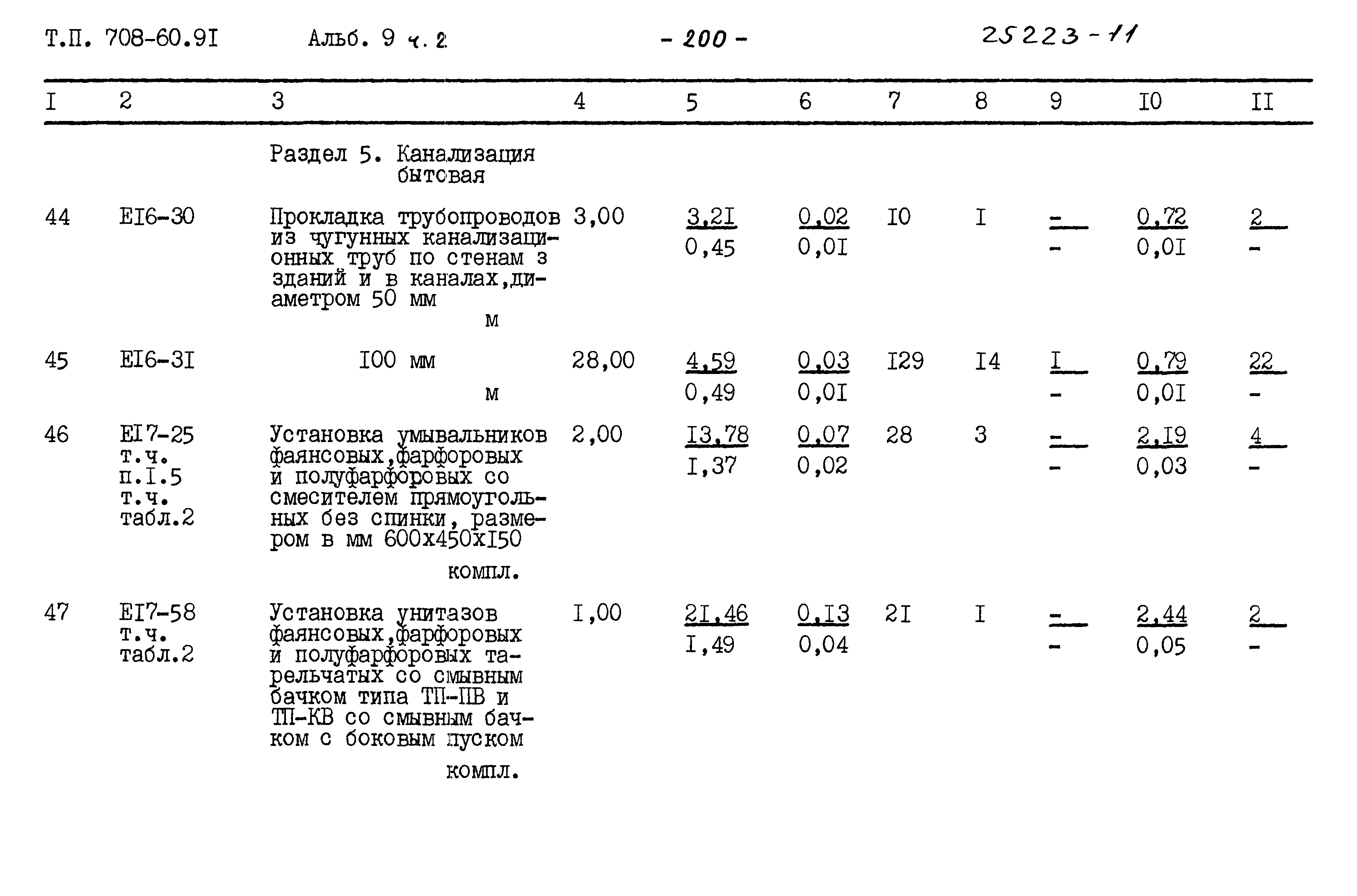 Типовой проект 708-60.91