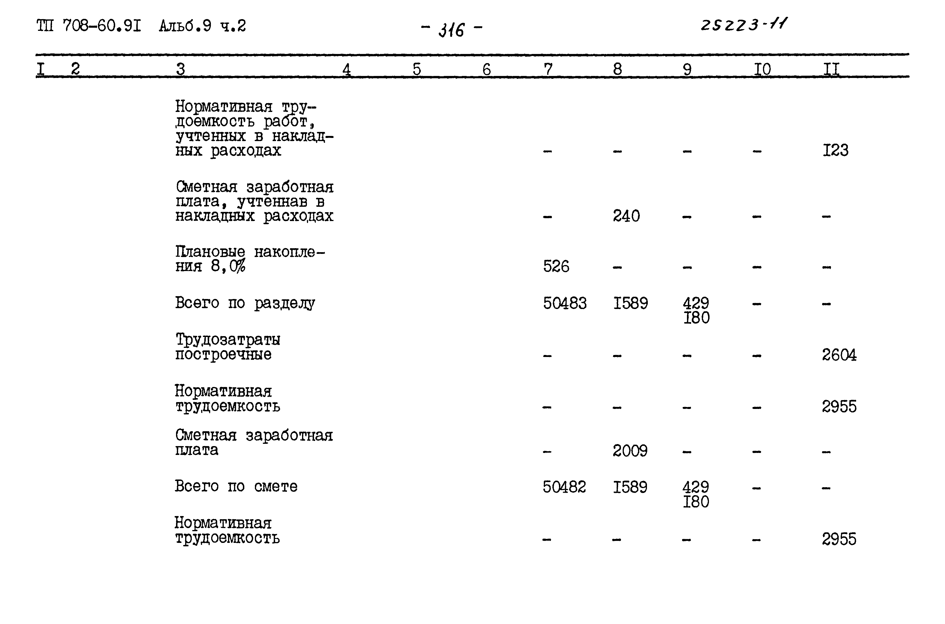Типовой проект 708-60.91