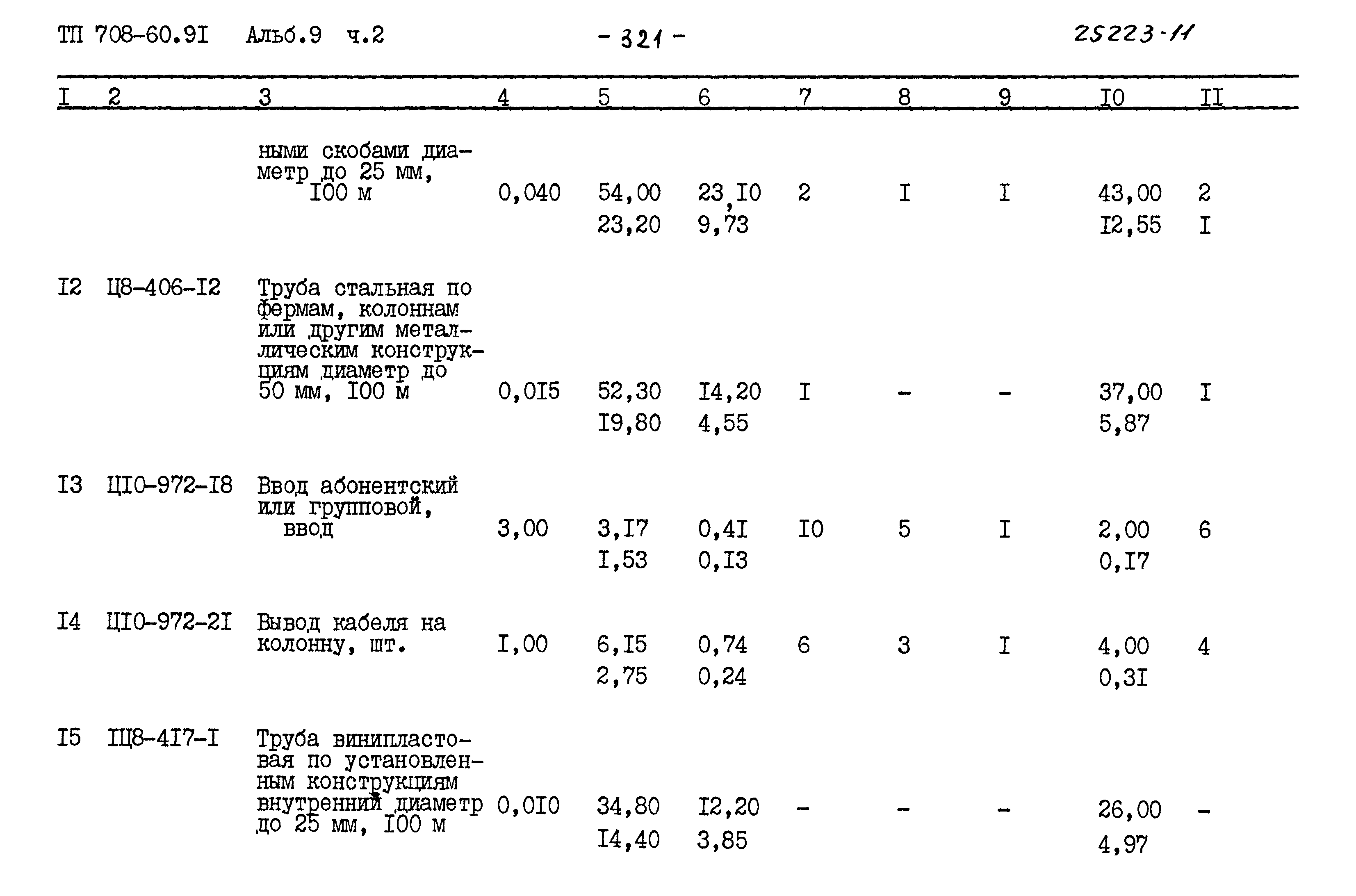 Типовой проект 708-60.91