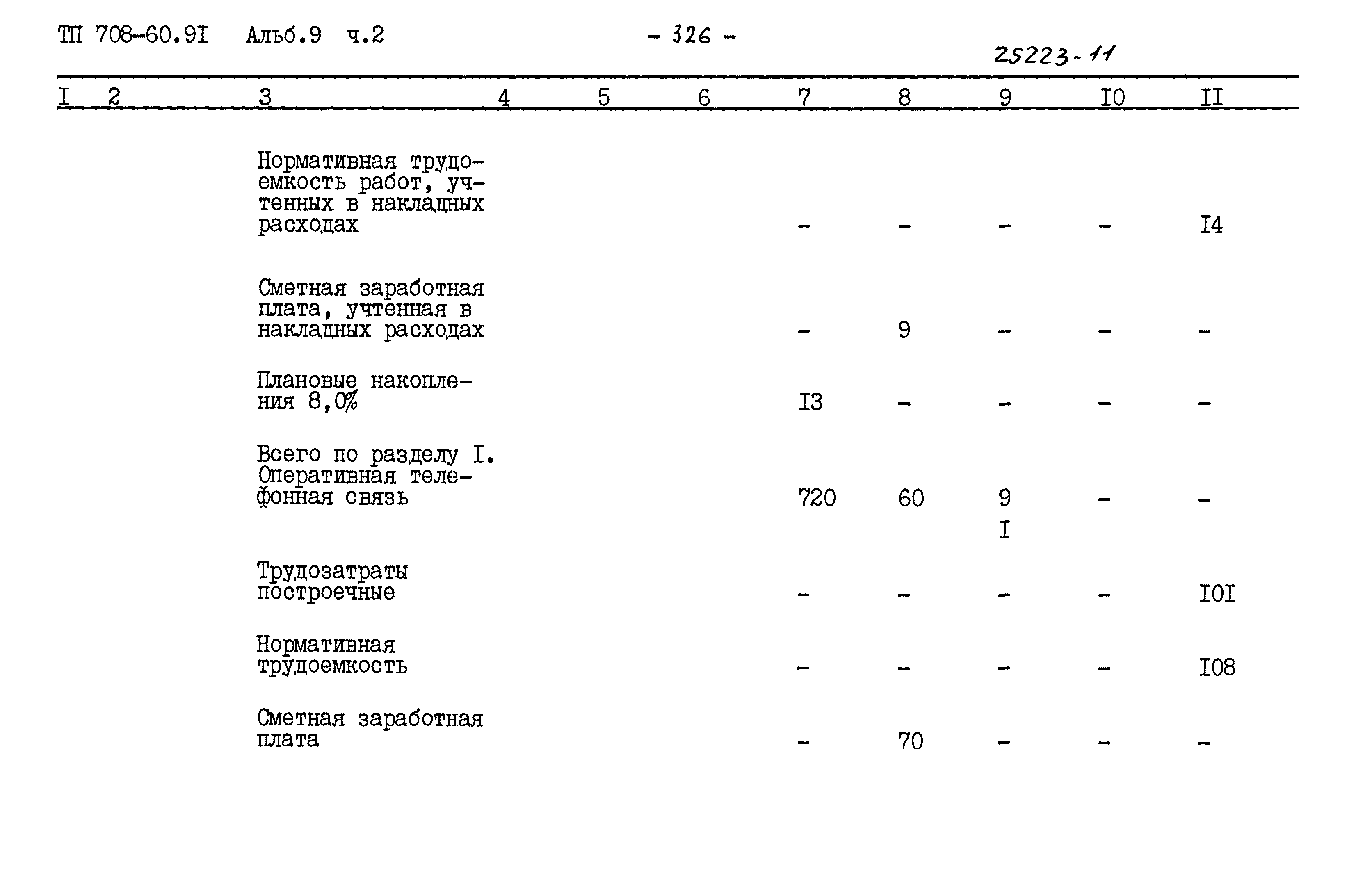 Типовой проект 708-60.91