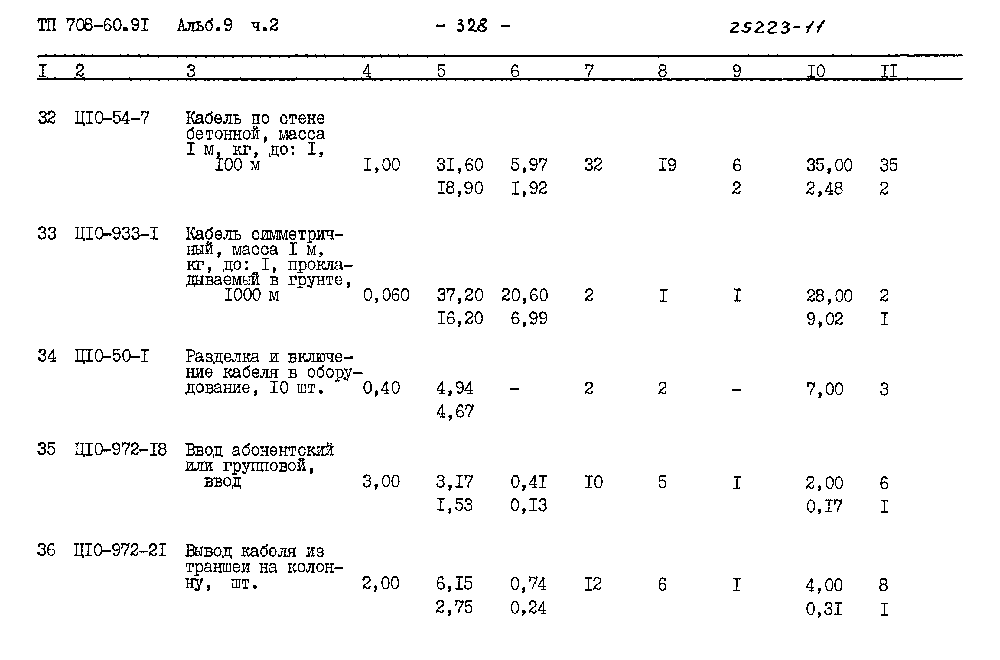 Типовой проект 708-60.91