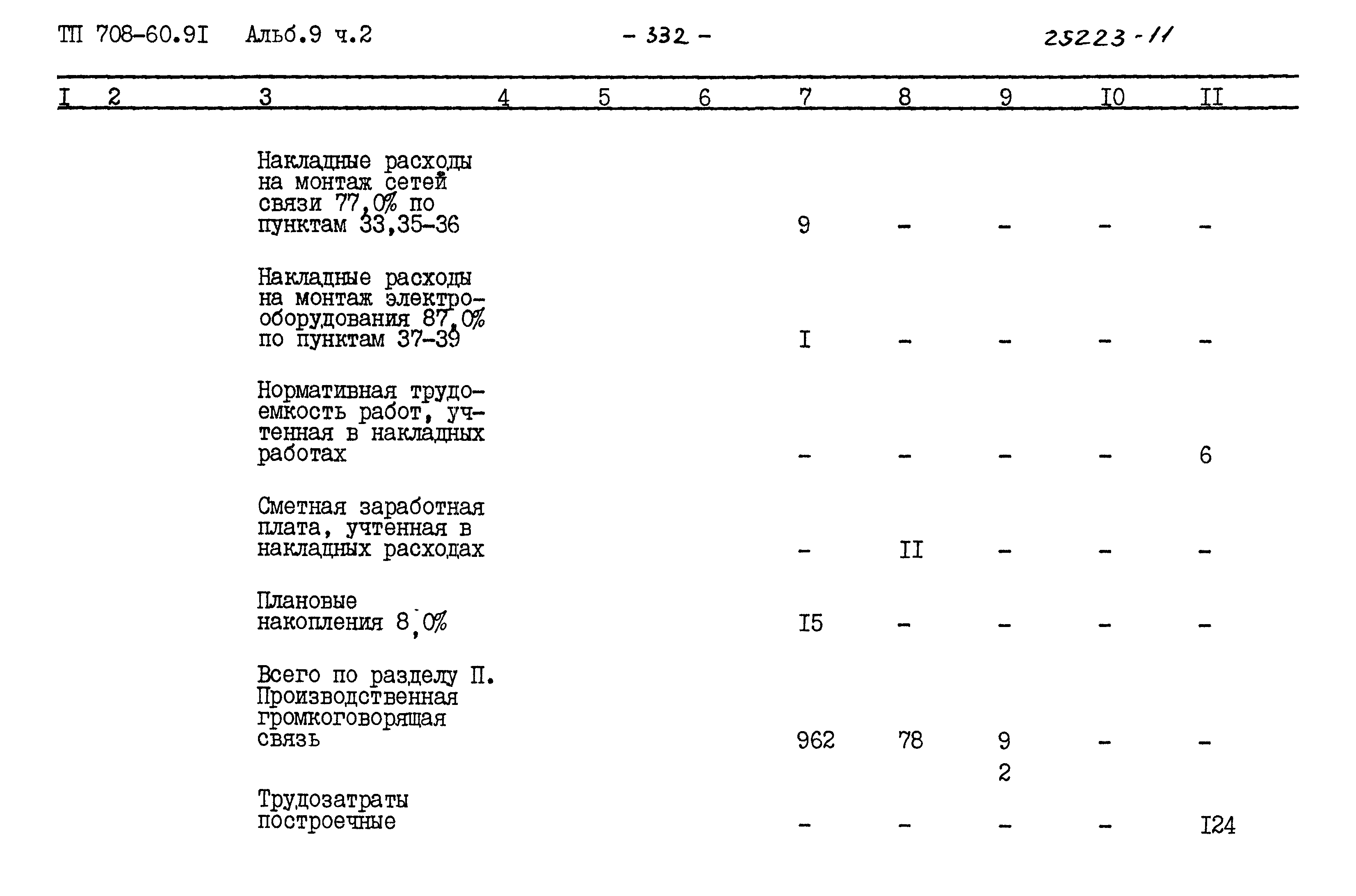 Типовой проект 708-60.91