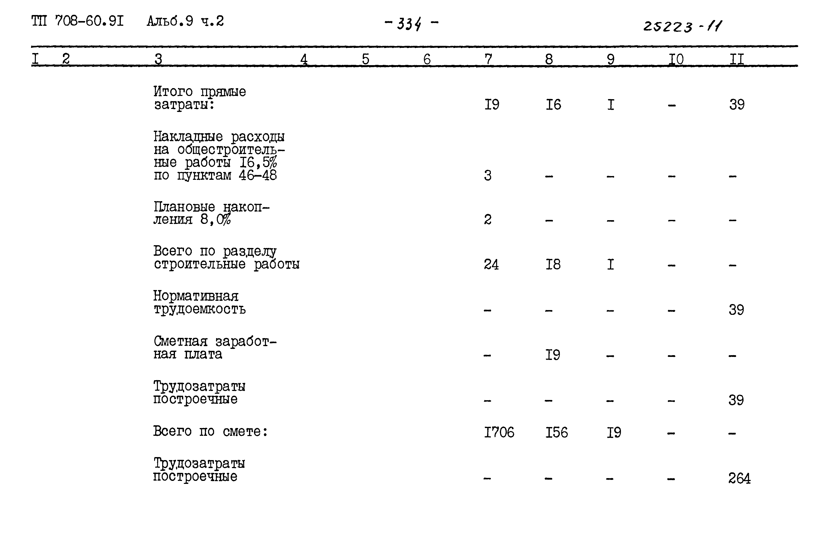 Типовой проект 708-60.91