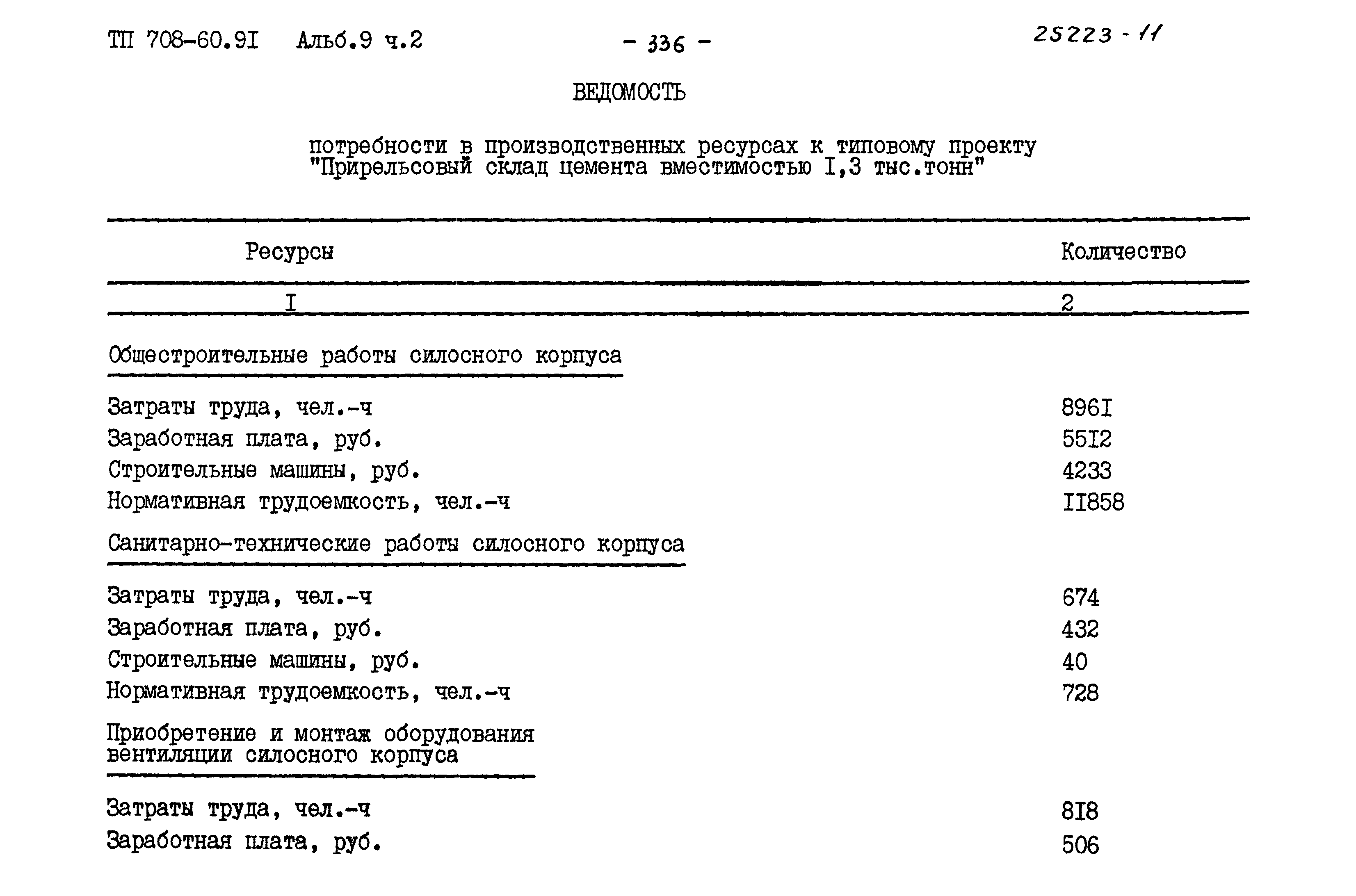 Типовой проект 708-60.91