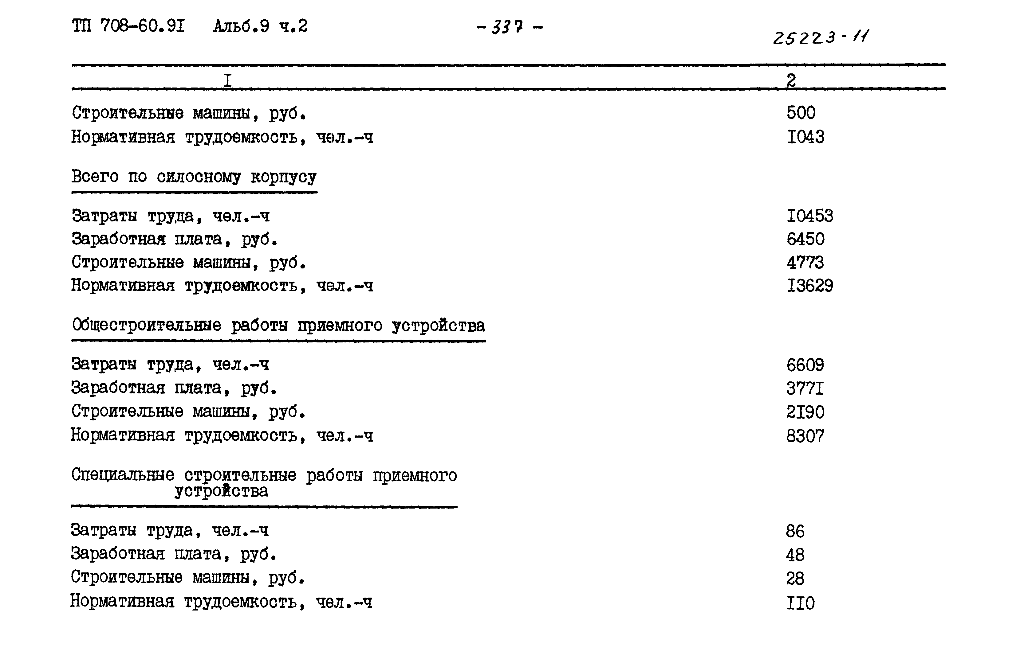 Типовой проект 708-60.91