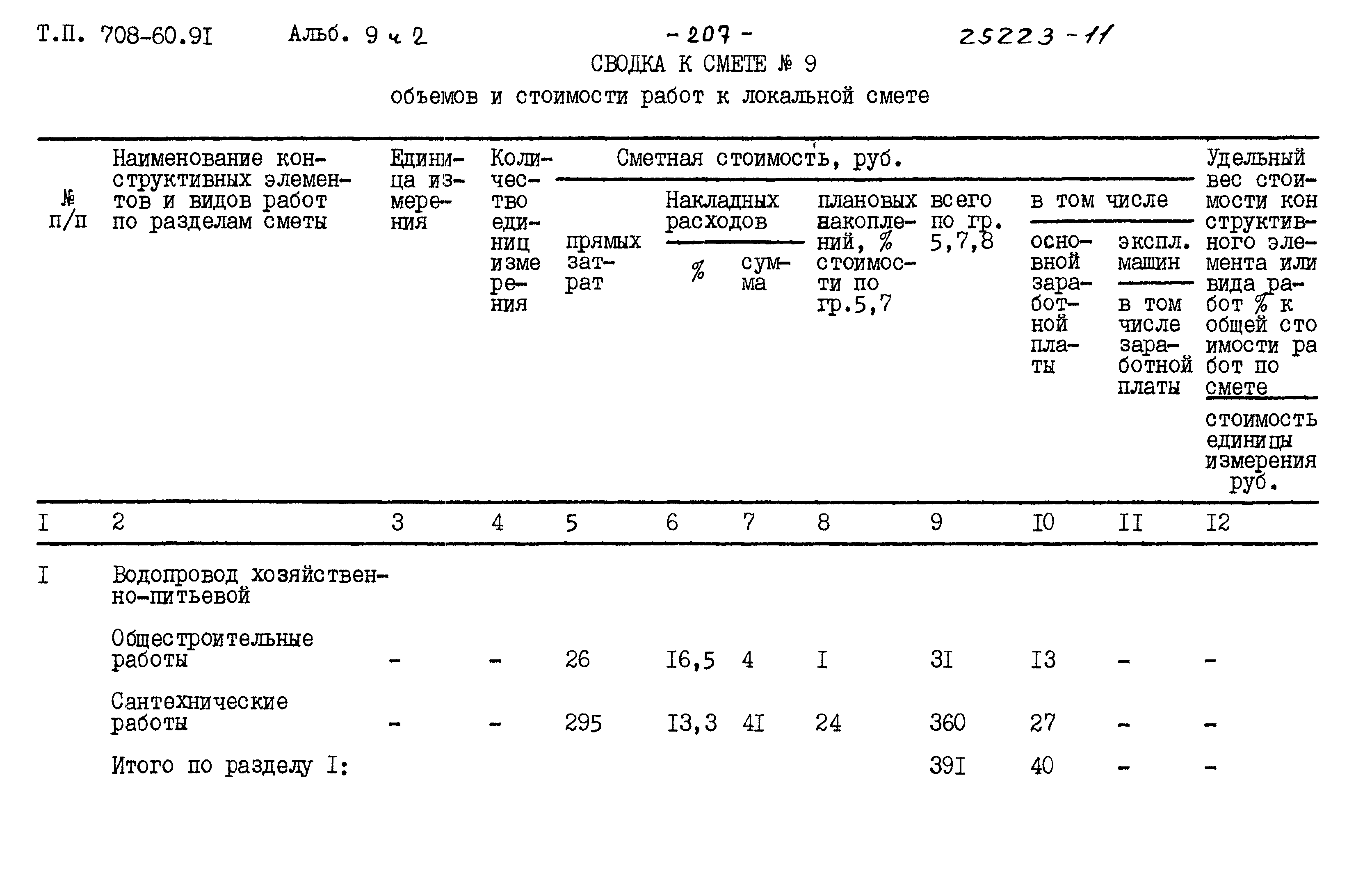 Типовой проект 708-60.91