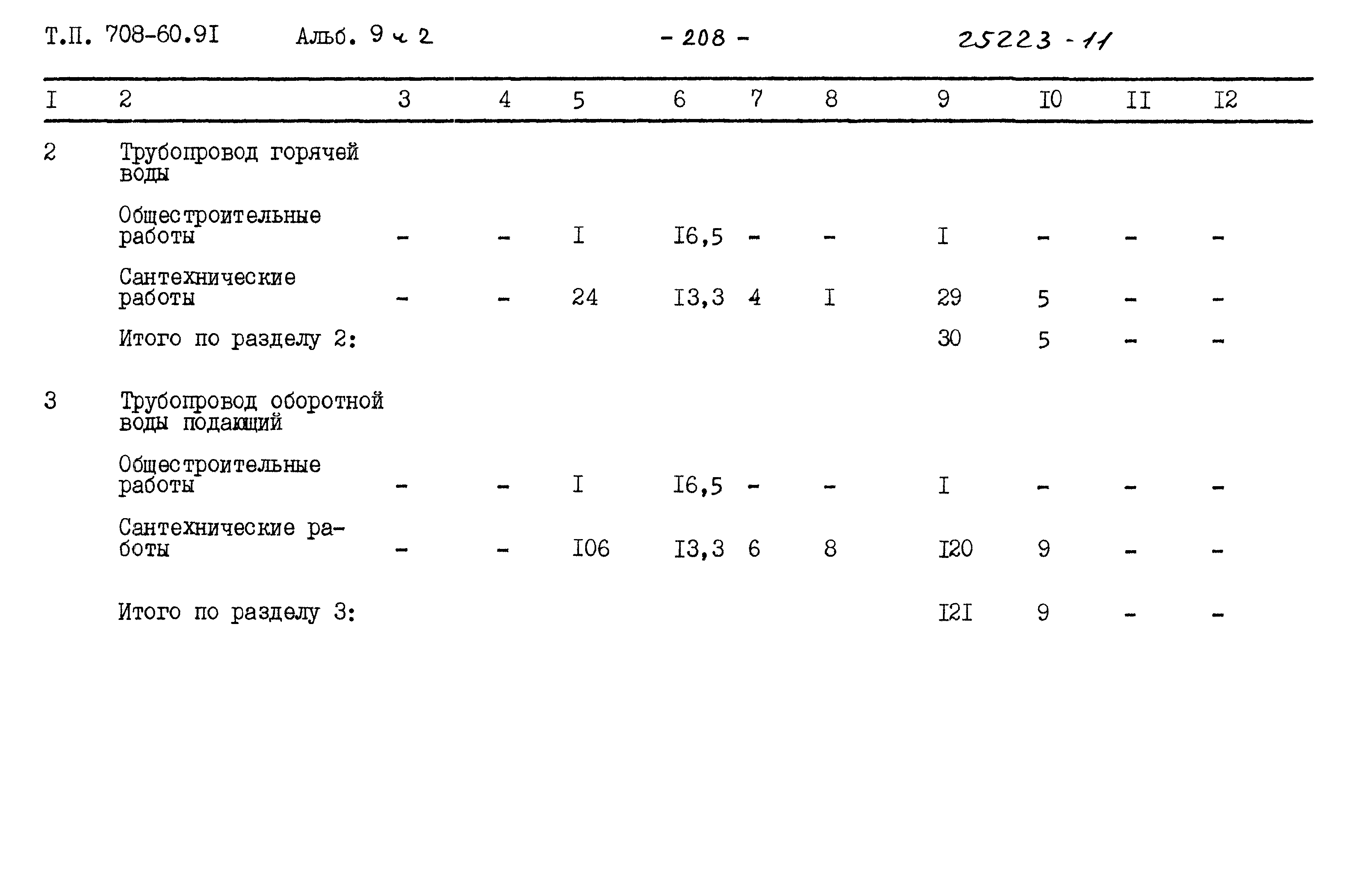 Типовой проект 708-60.91