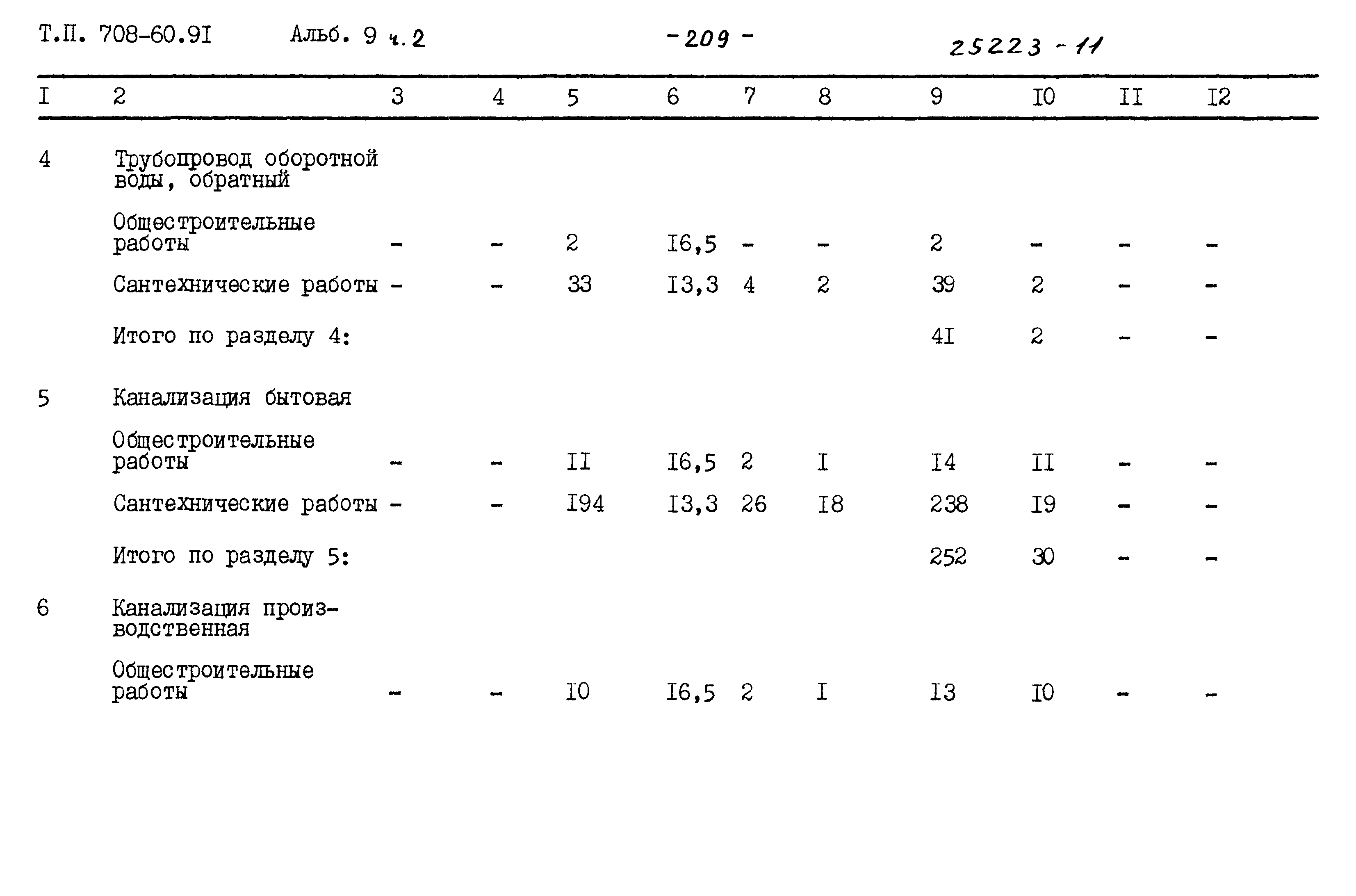 Типовой проект 708-60.91