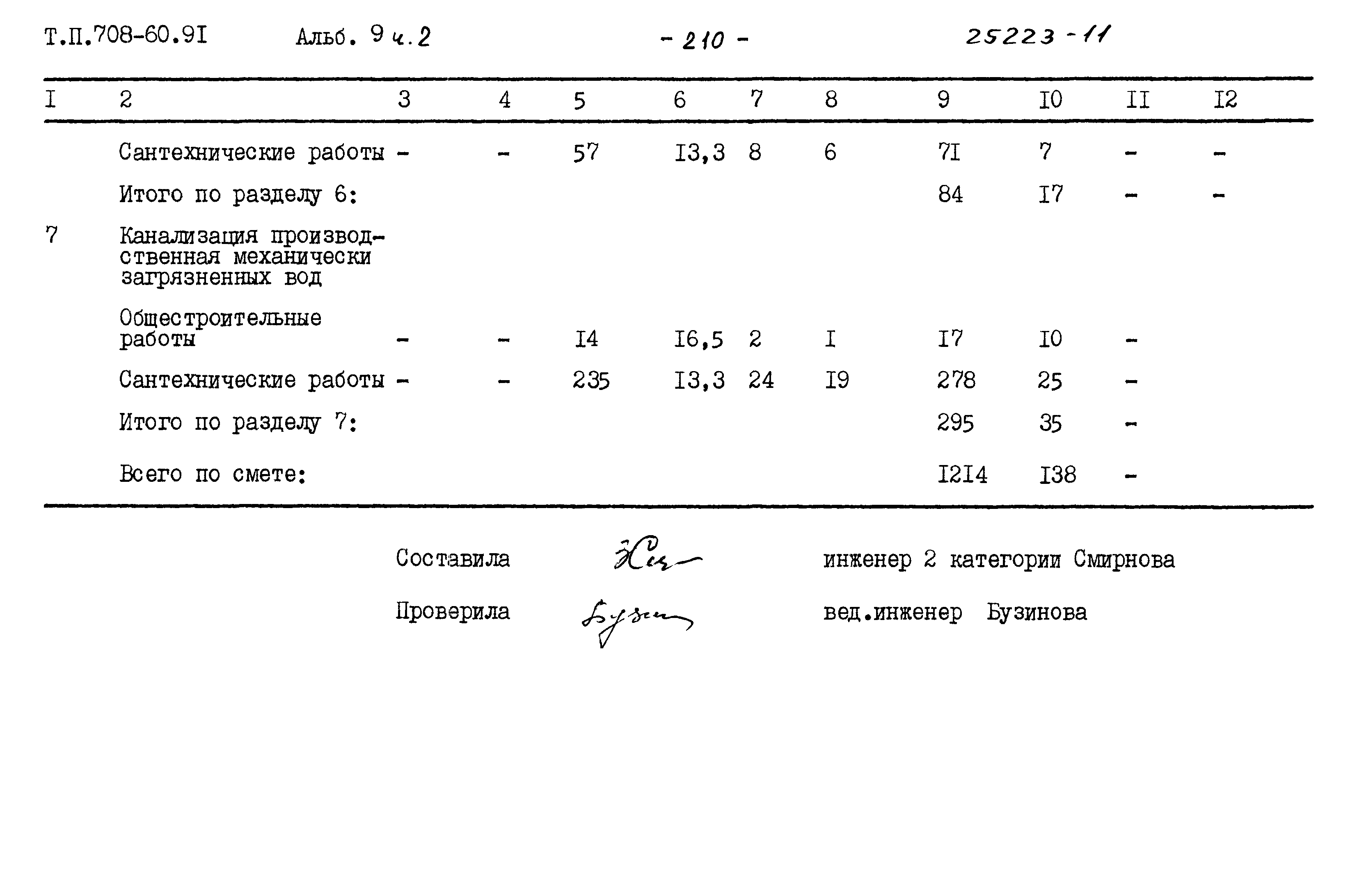 Типовой проект 708-60.91