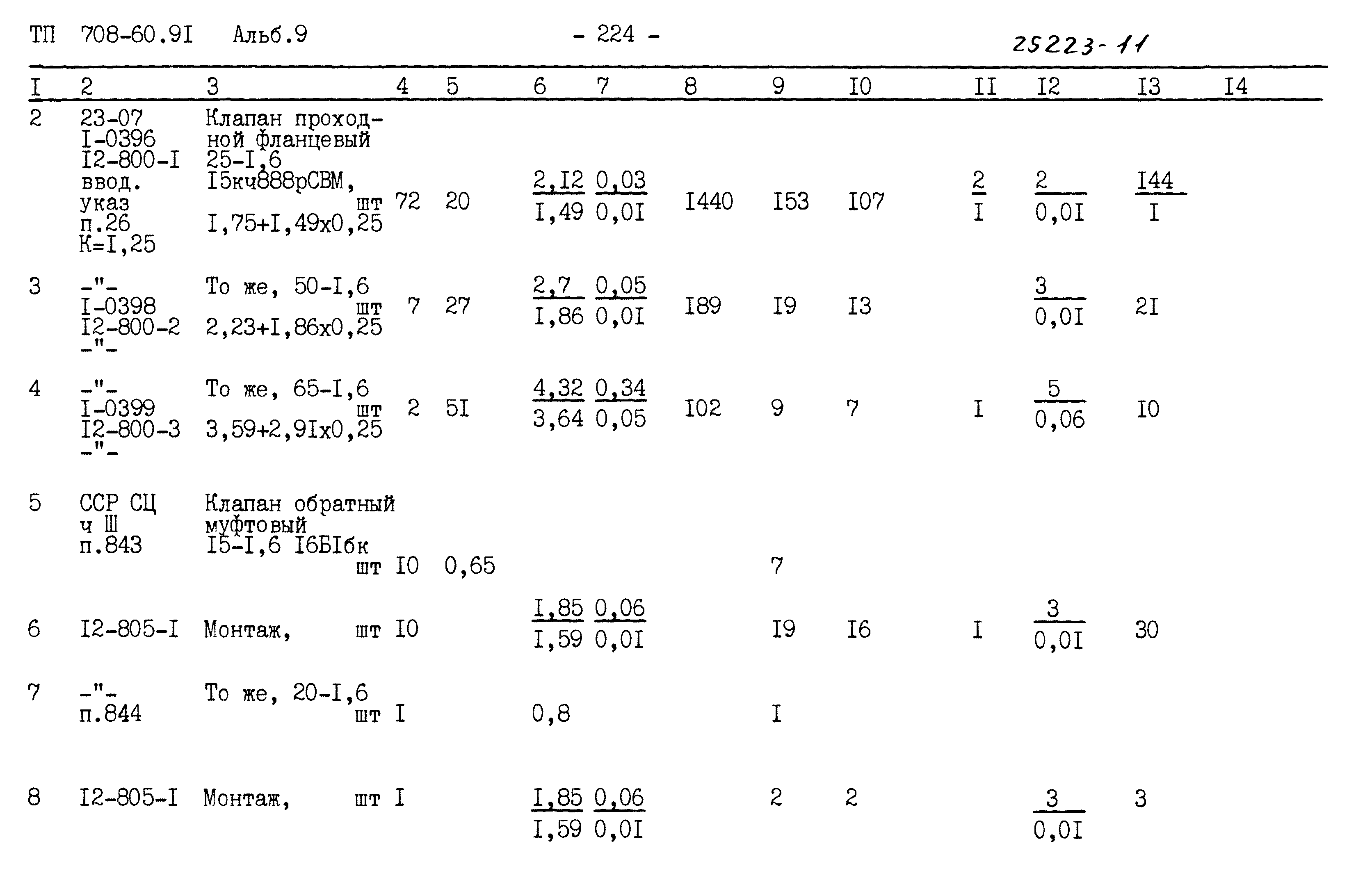 Типовой проект 708-60.91