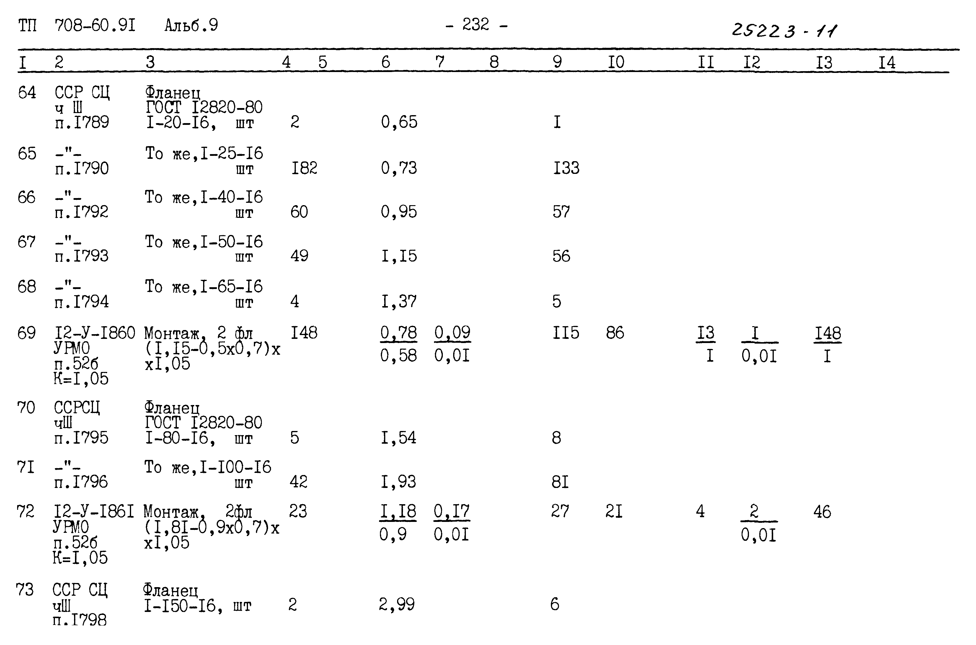 Типовой проект 708-60.91