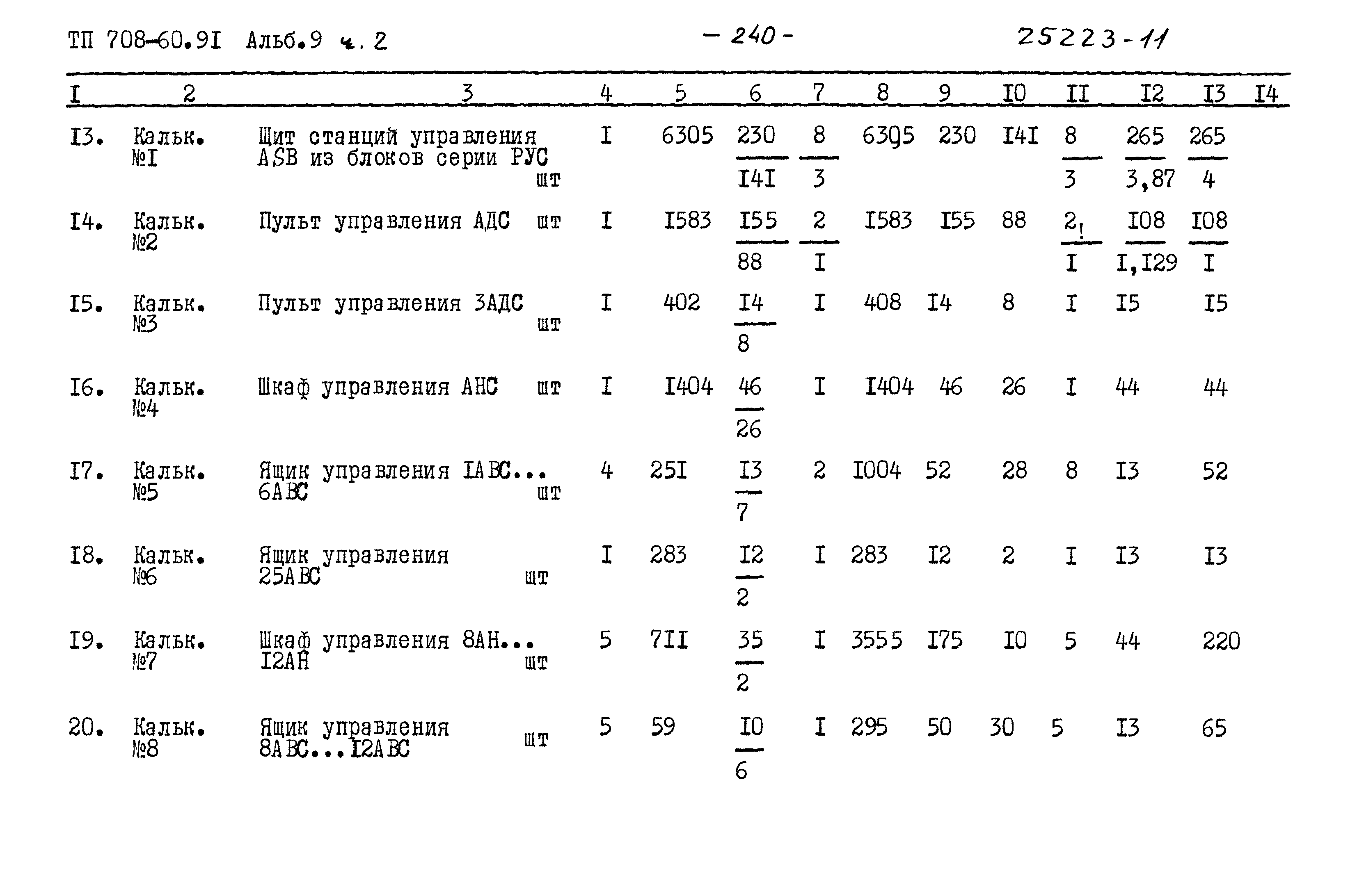 Типовой проект 708-60.91