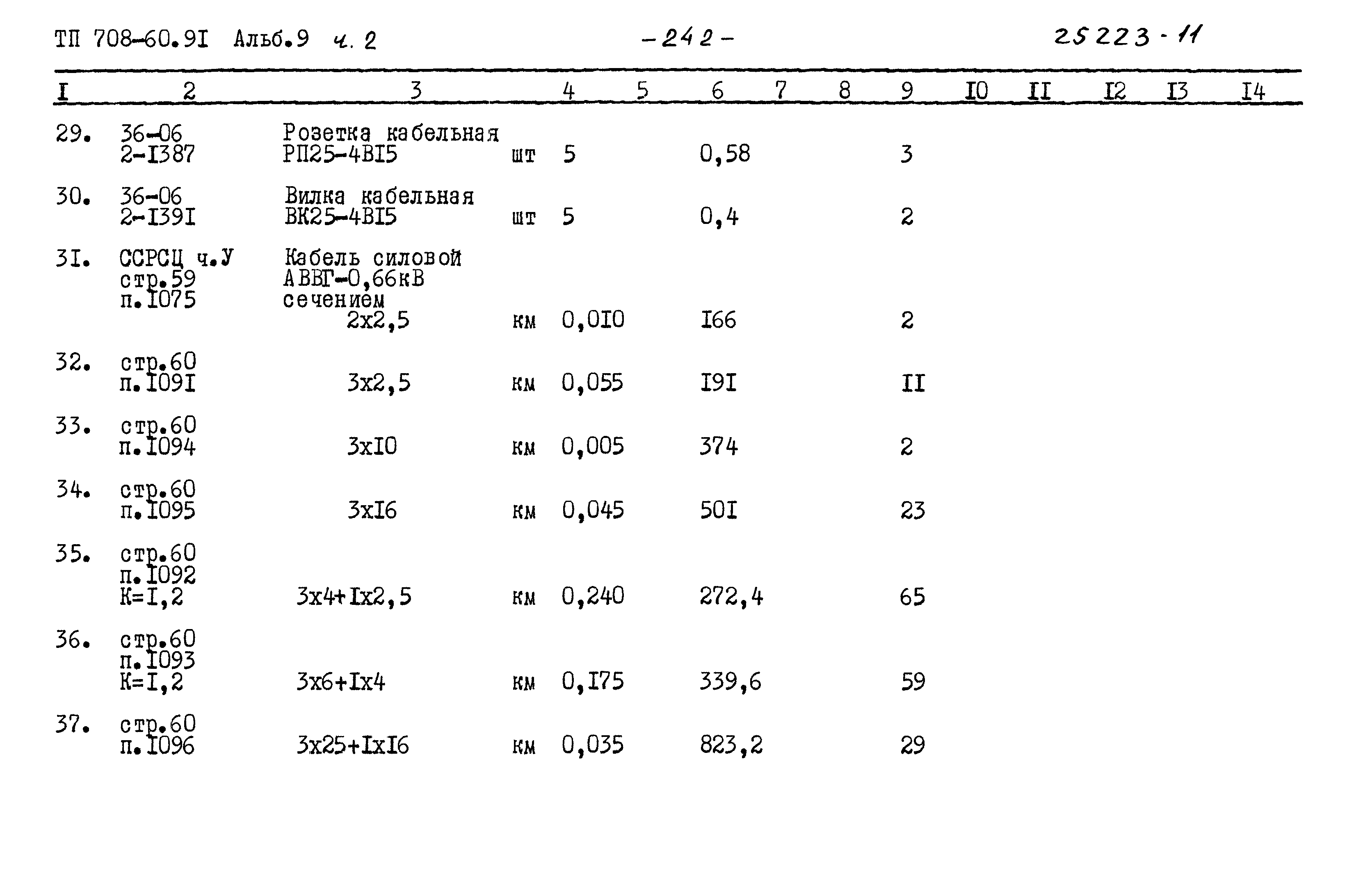 Типовой проект 708-60.91
