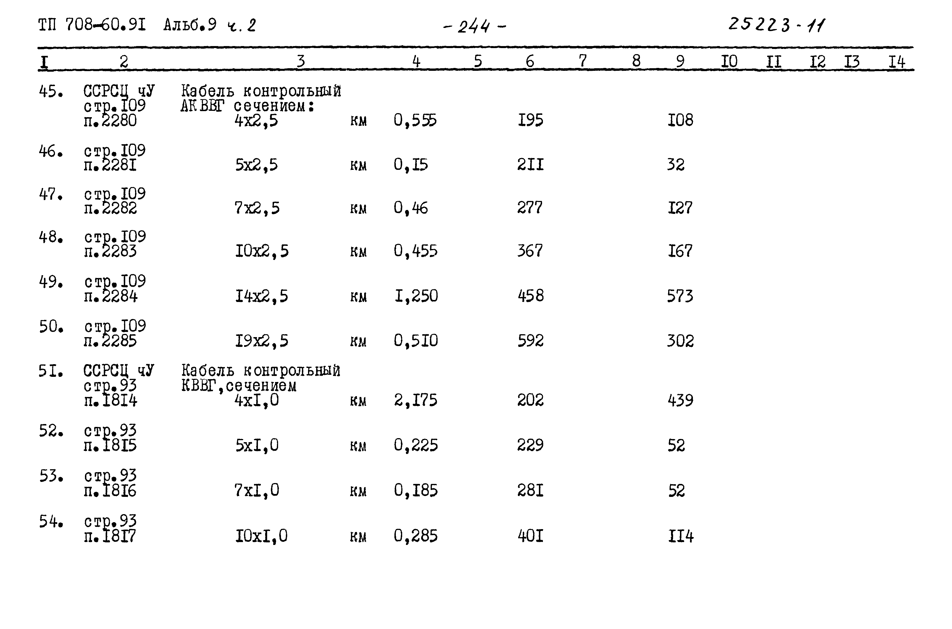 Типовой проект 708-60.91
