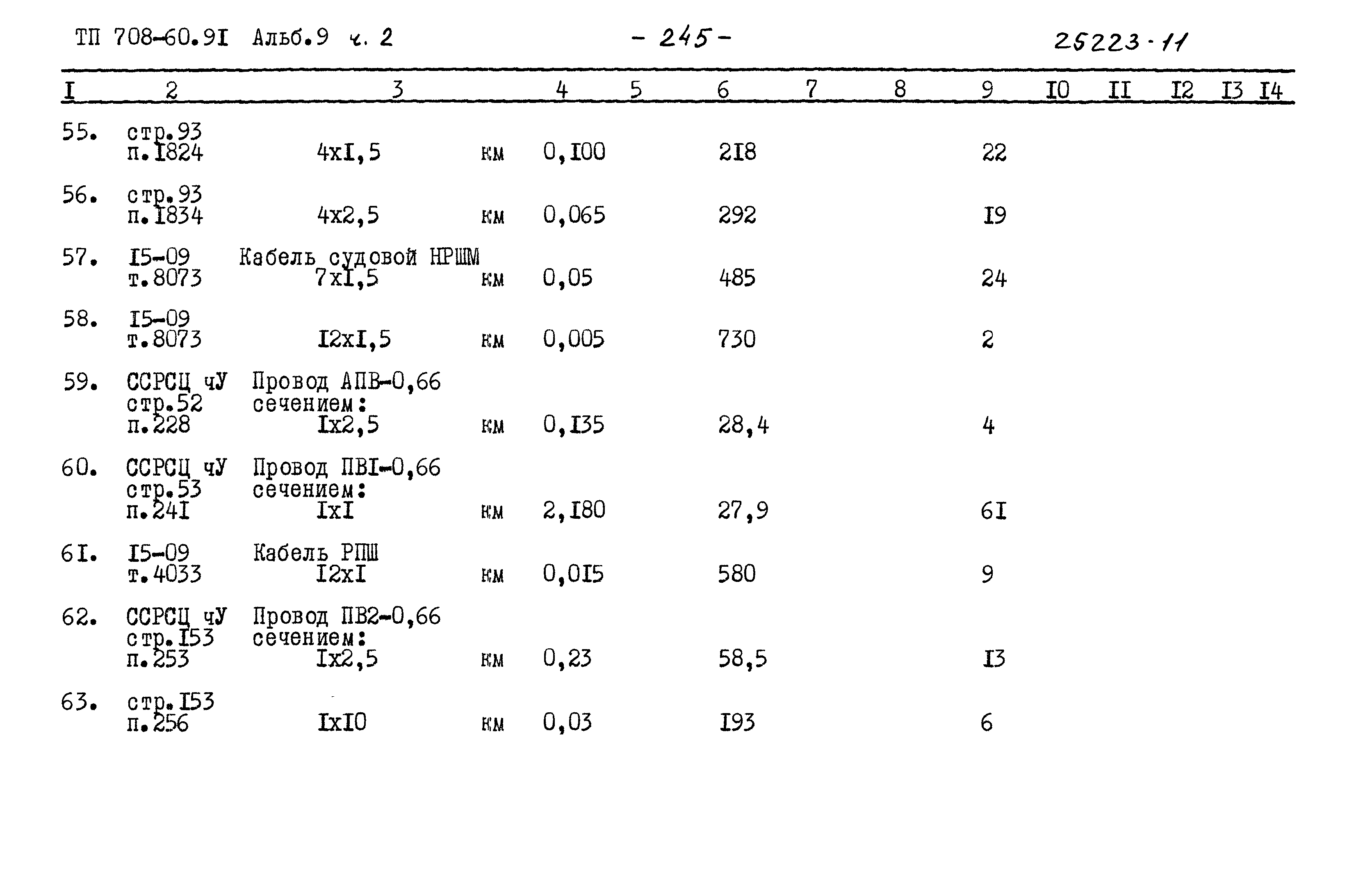 Типовой проект 708-60.91