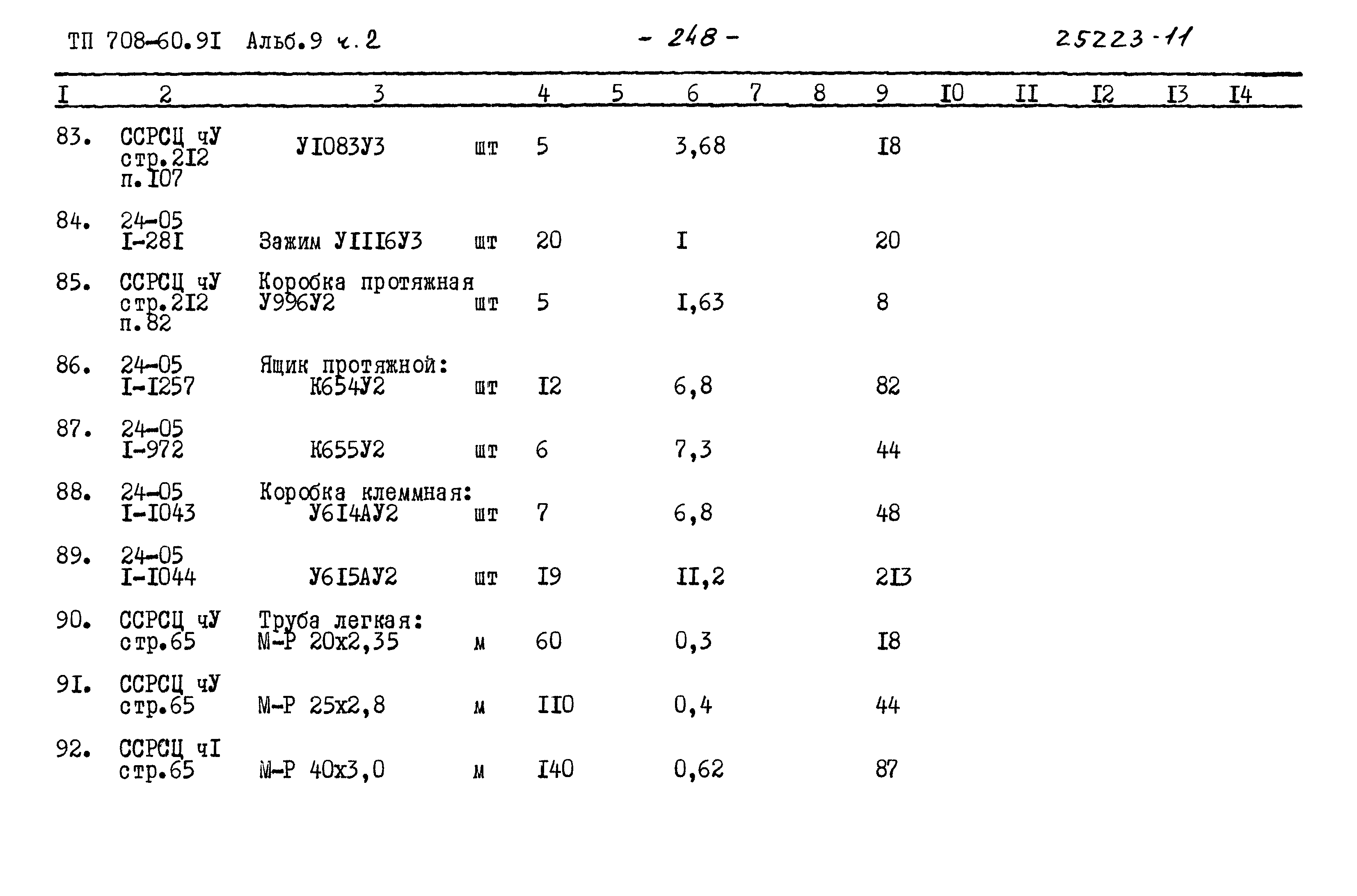 Типовой проект 708-60.91