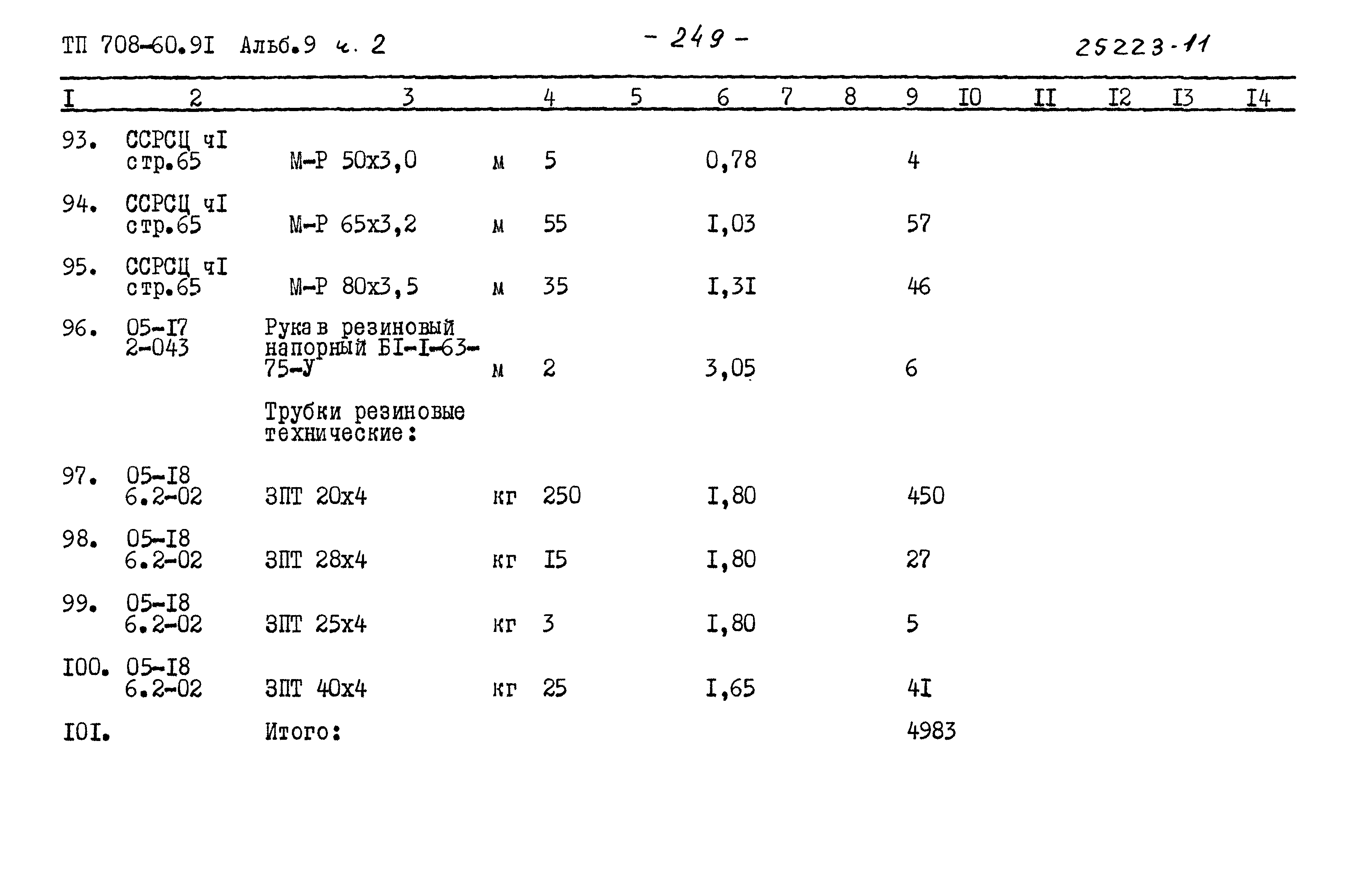 Типовой проект 708-60.91