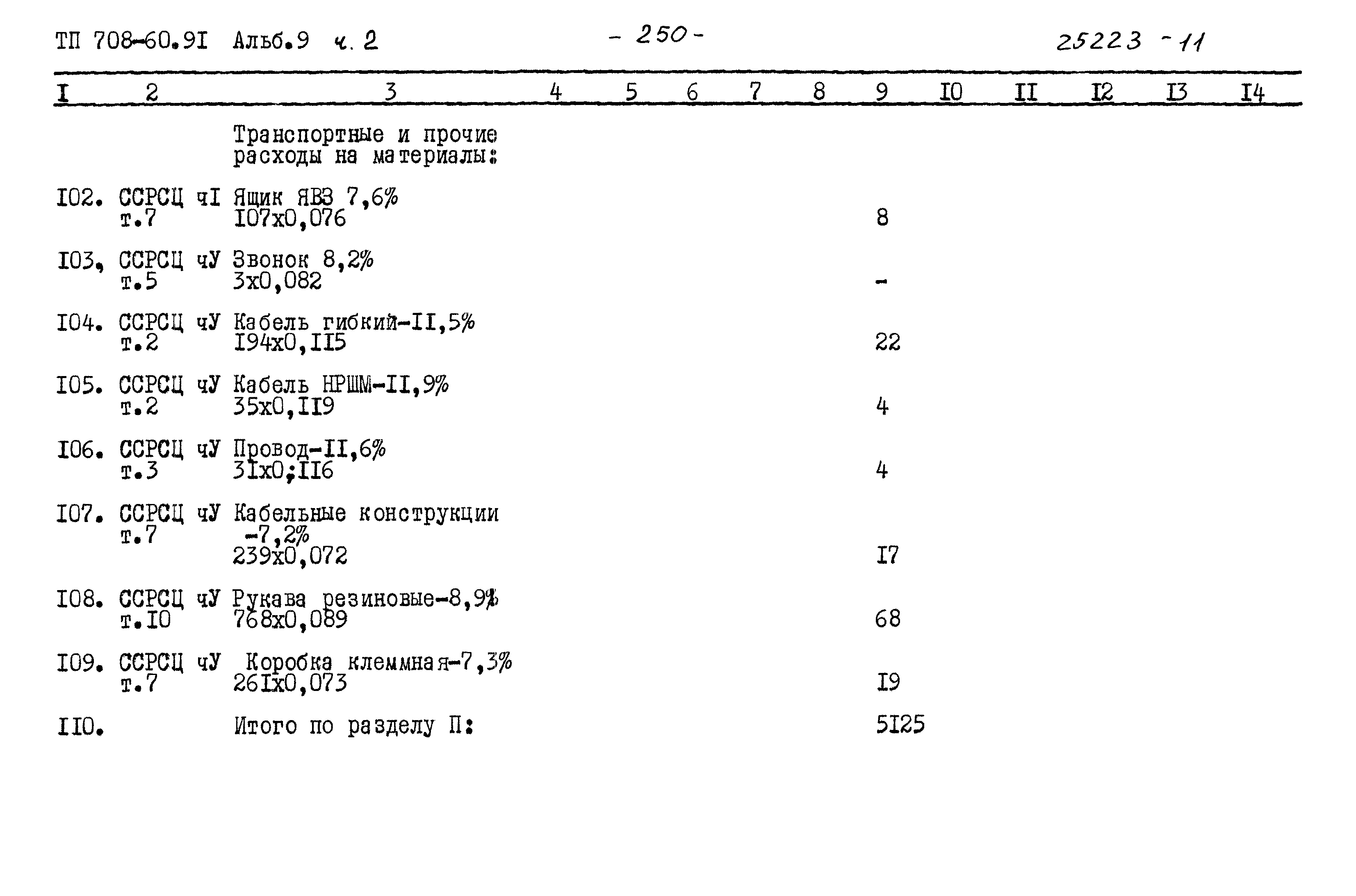 Типовой проект 708-60.91