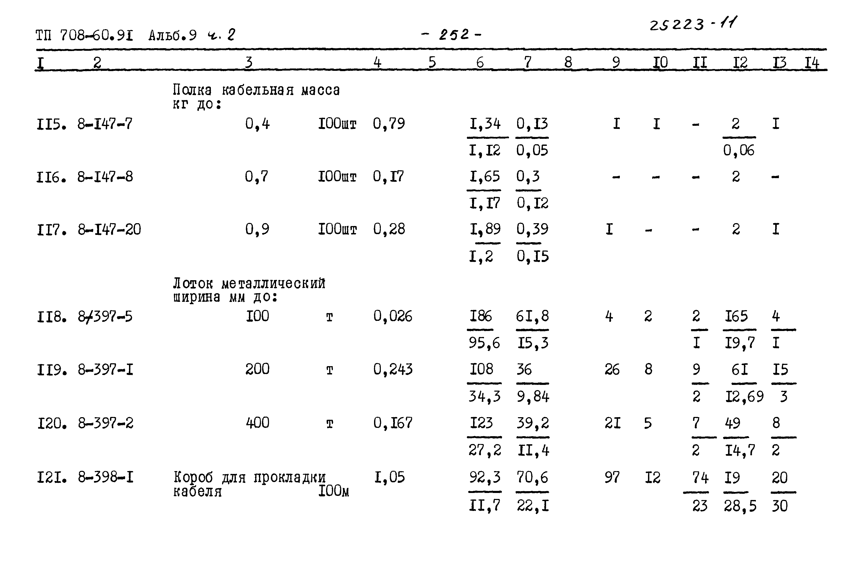 Типовой проект 708-60.91