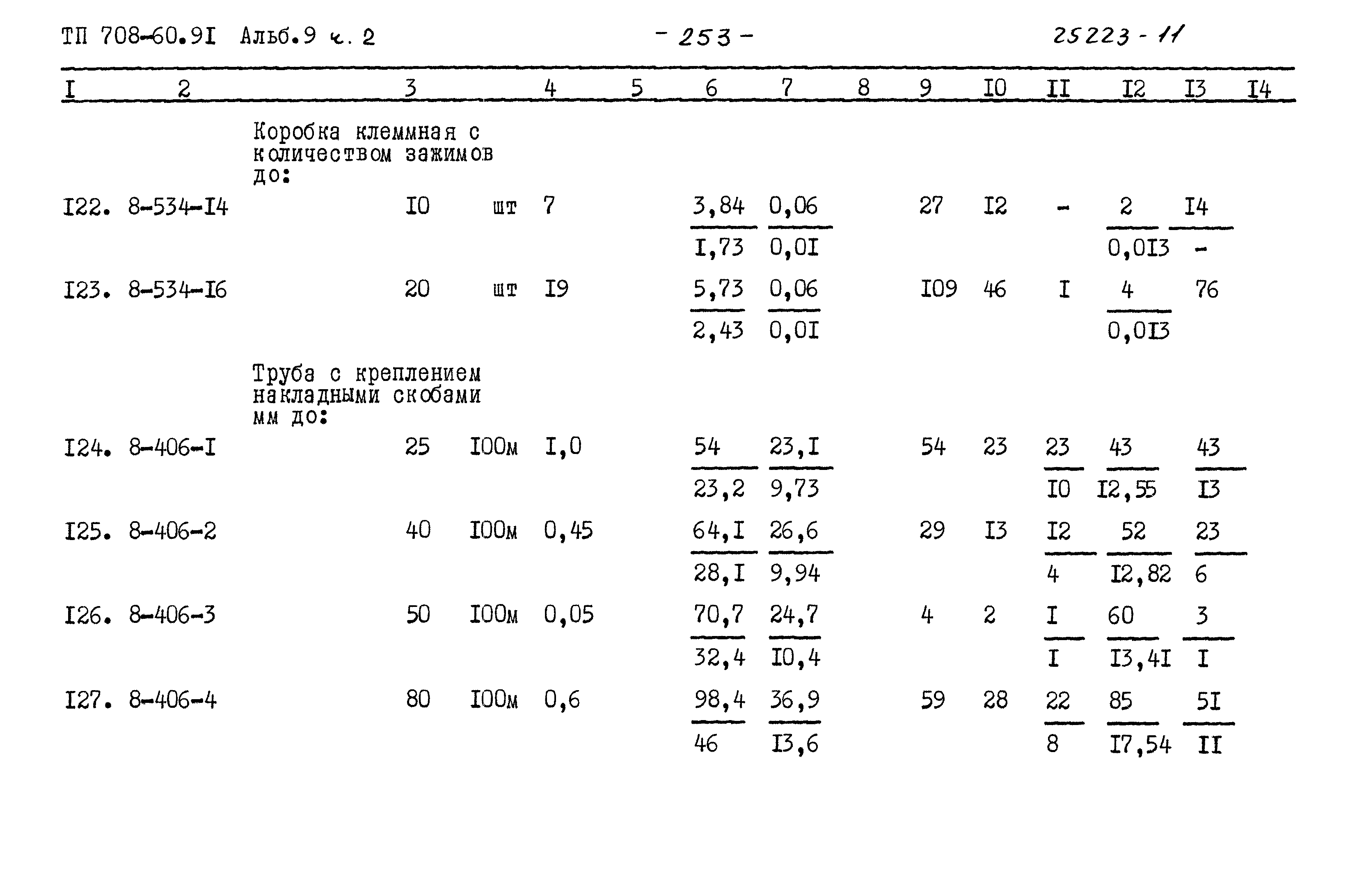 Типовой проект 708-60.91