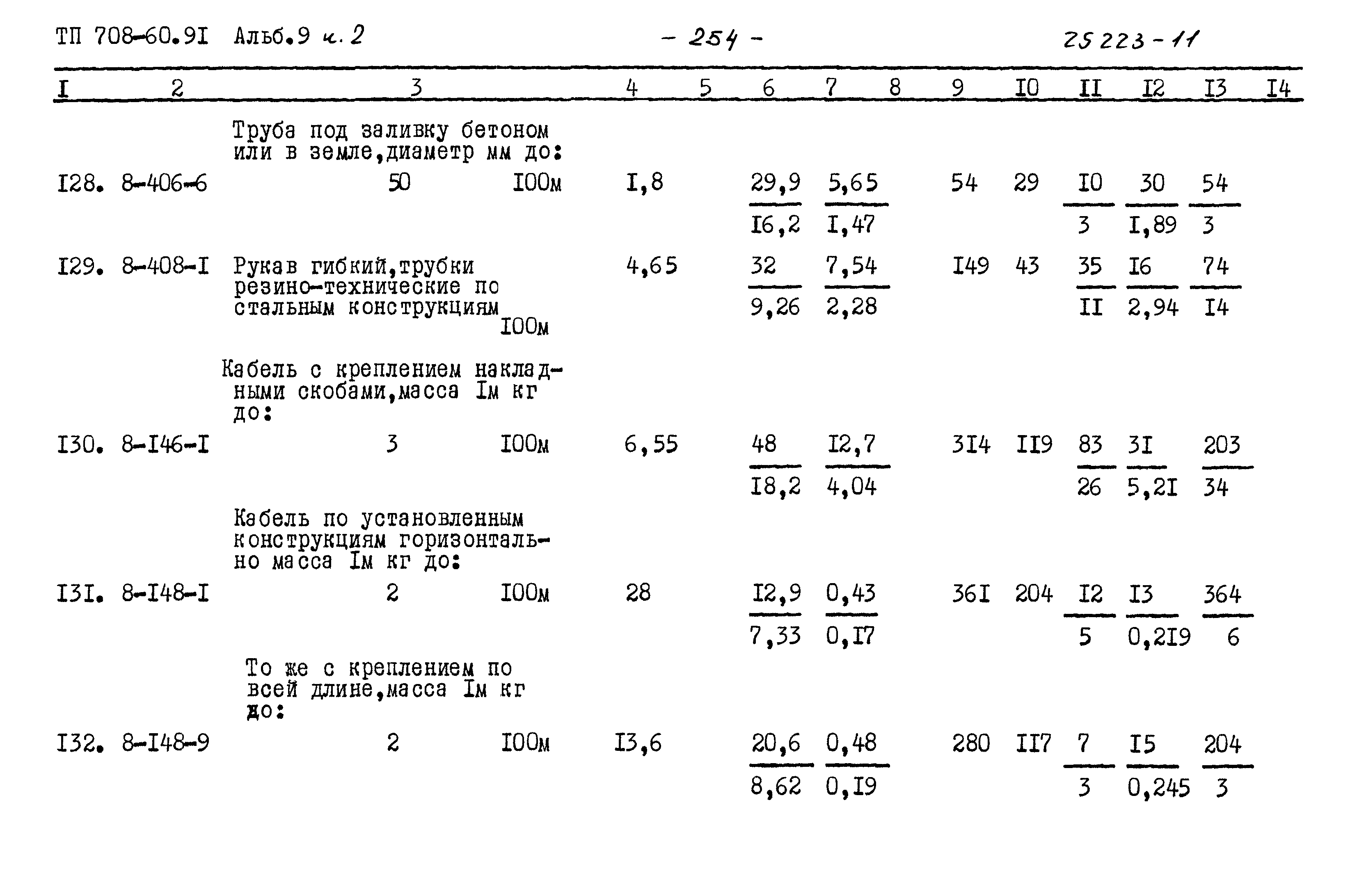 Типовой проект 708-60.91