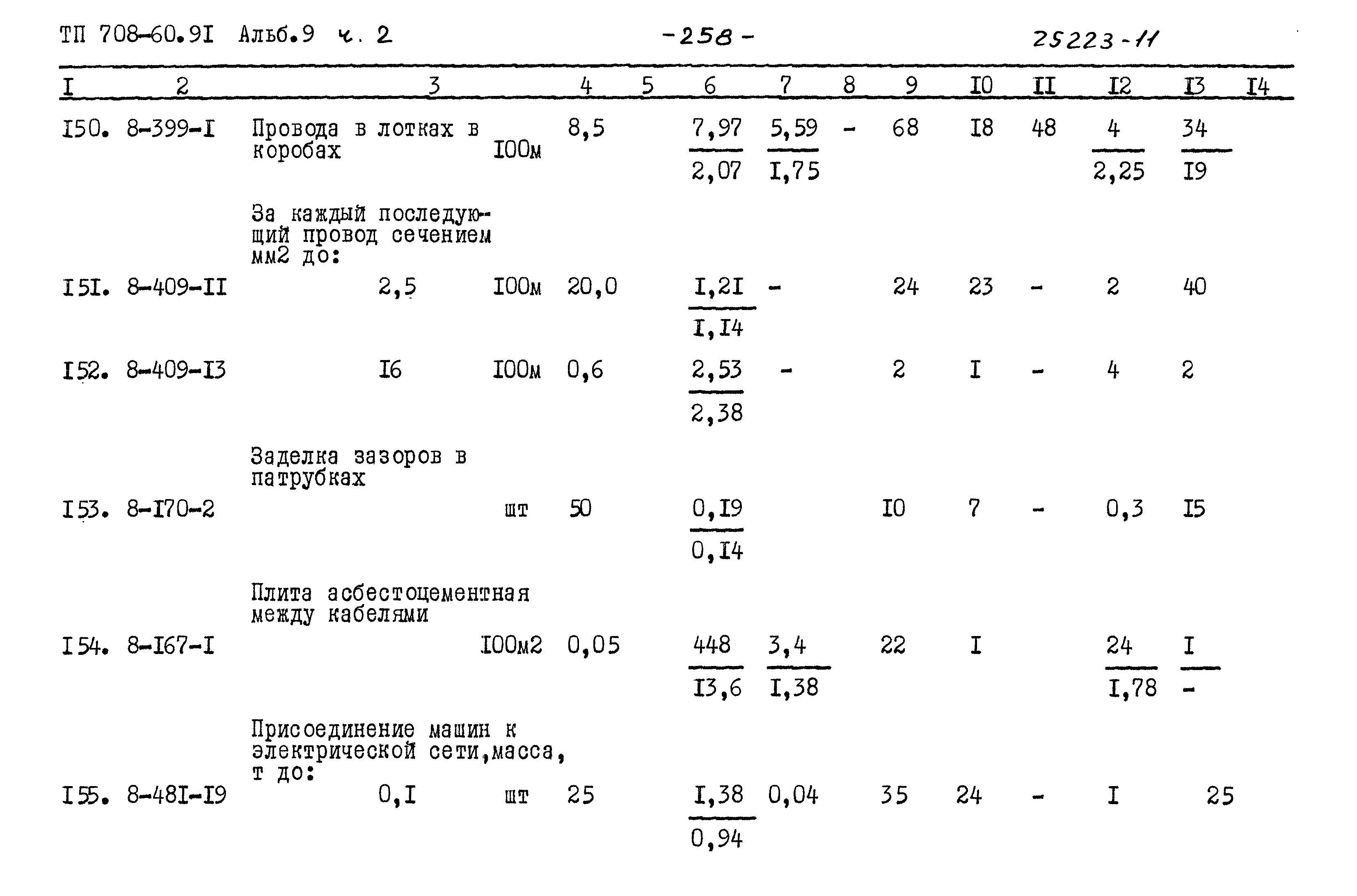 Типовой проект 708-60.91