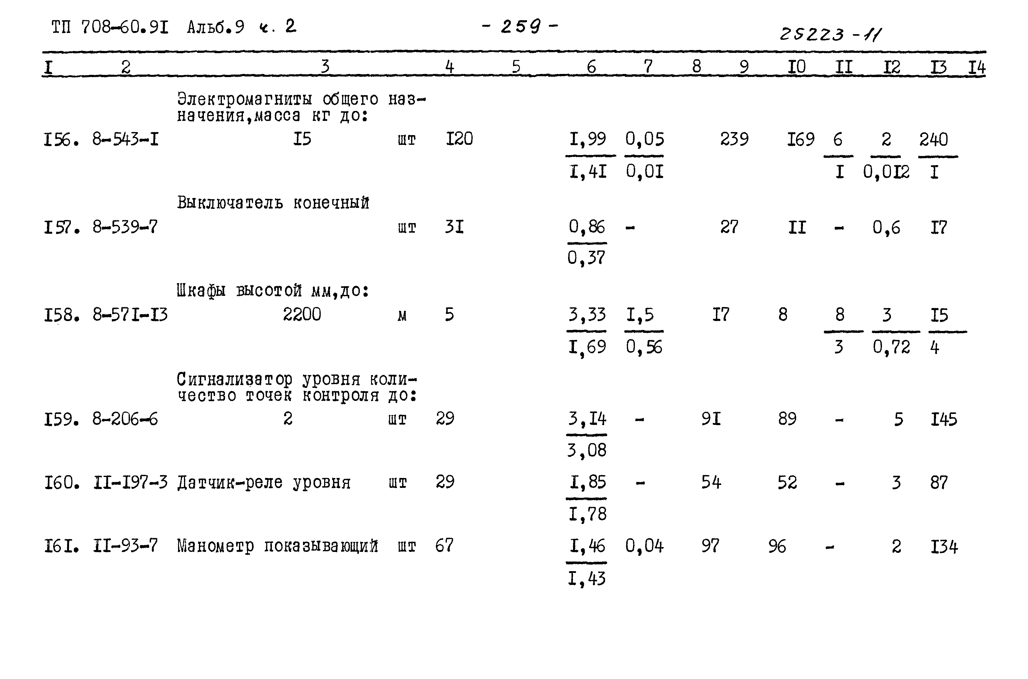 Типовой проект 708-60.91