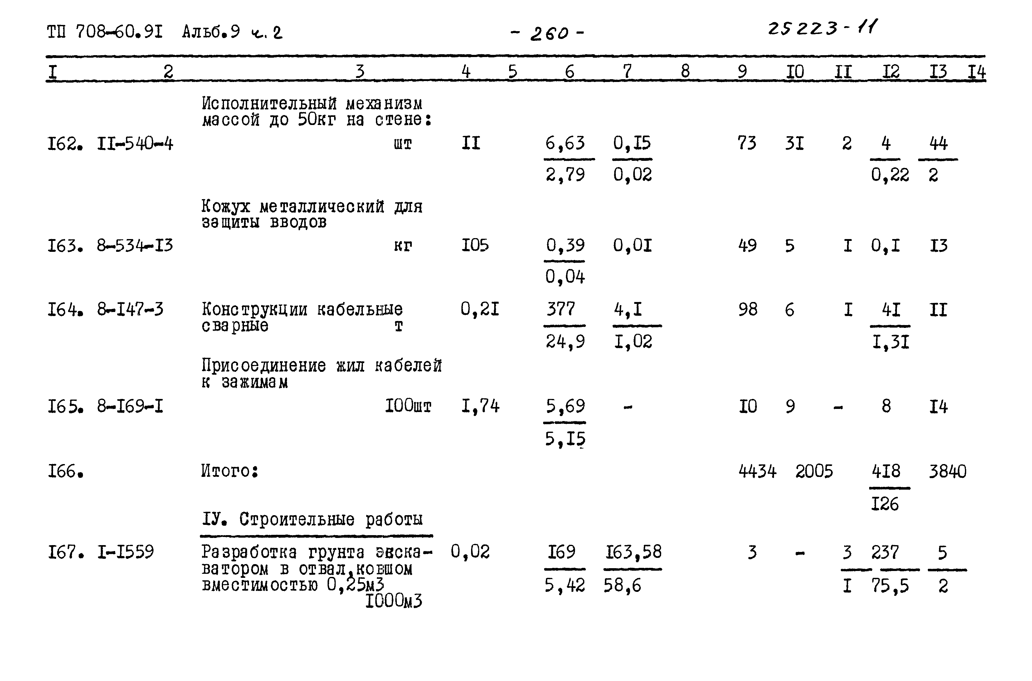 Типовой проект 708-60.91