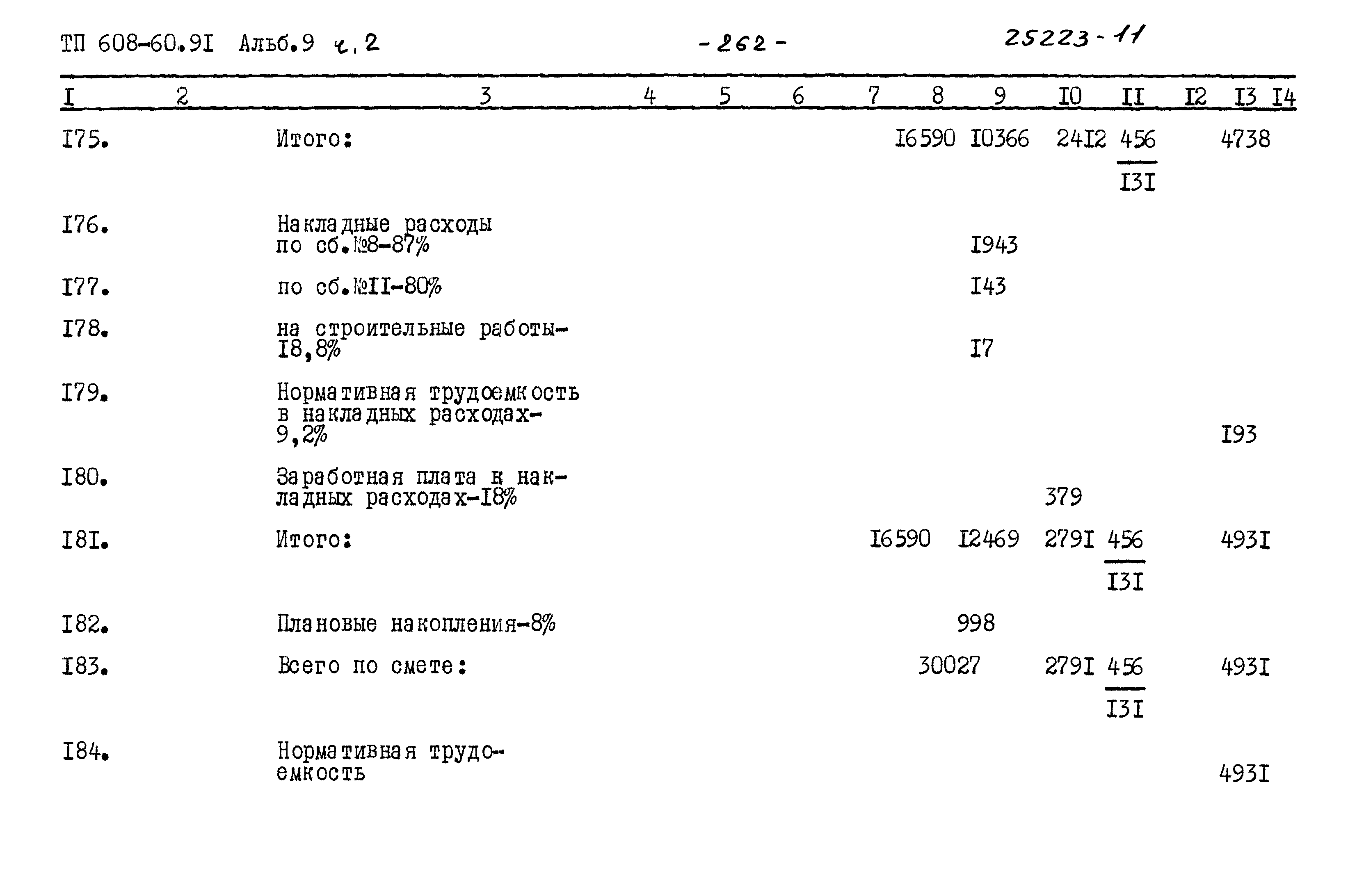 Типовой проект 708-60.91