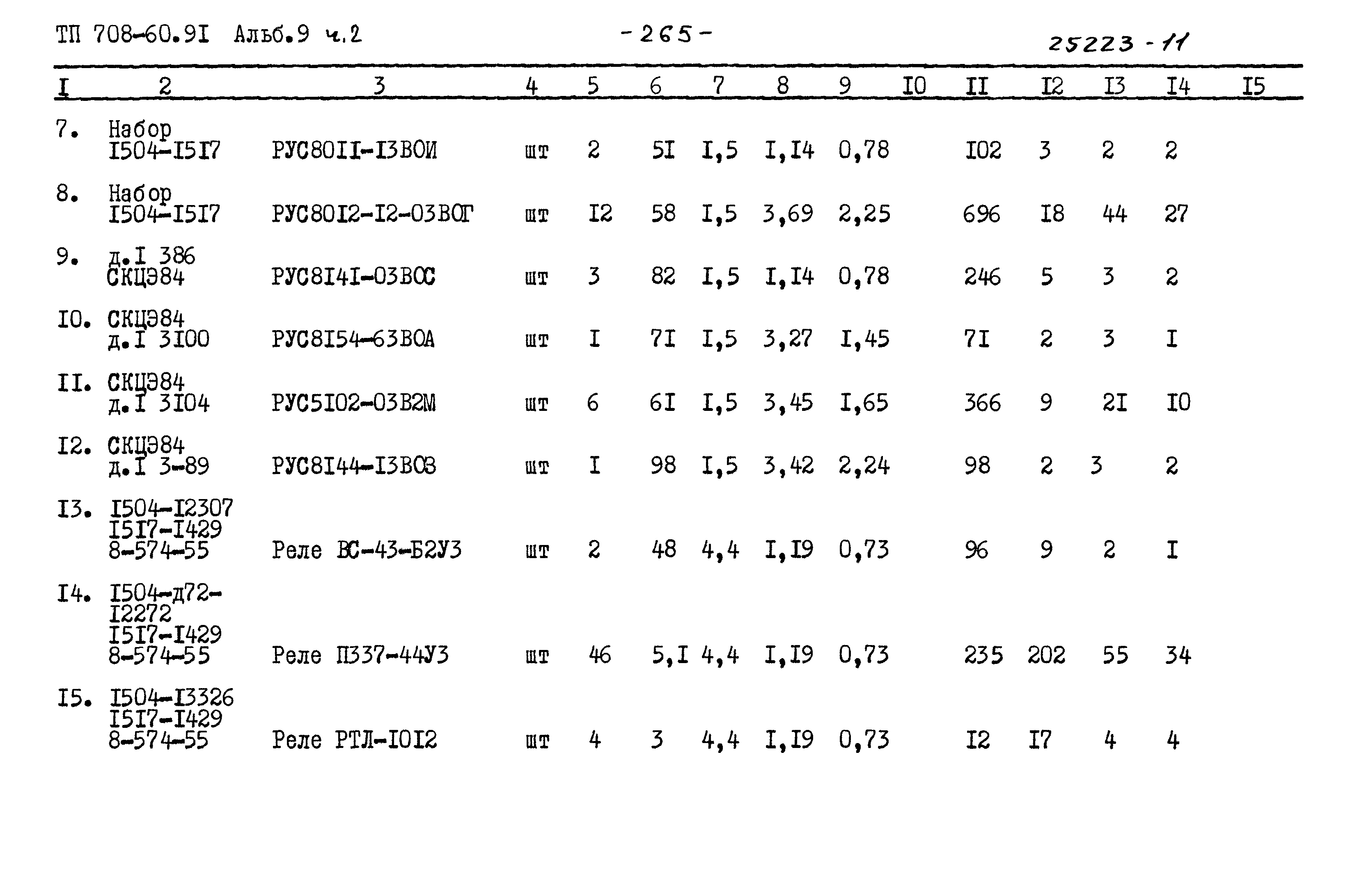 Типовой проект 708-60.91