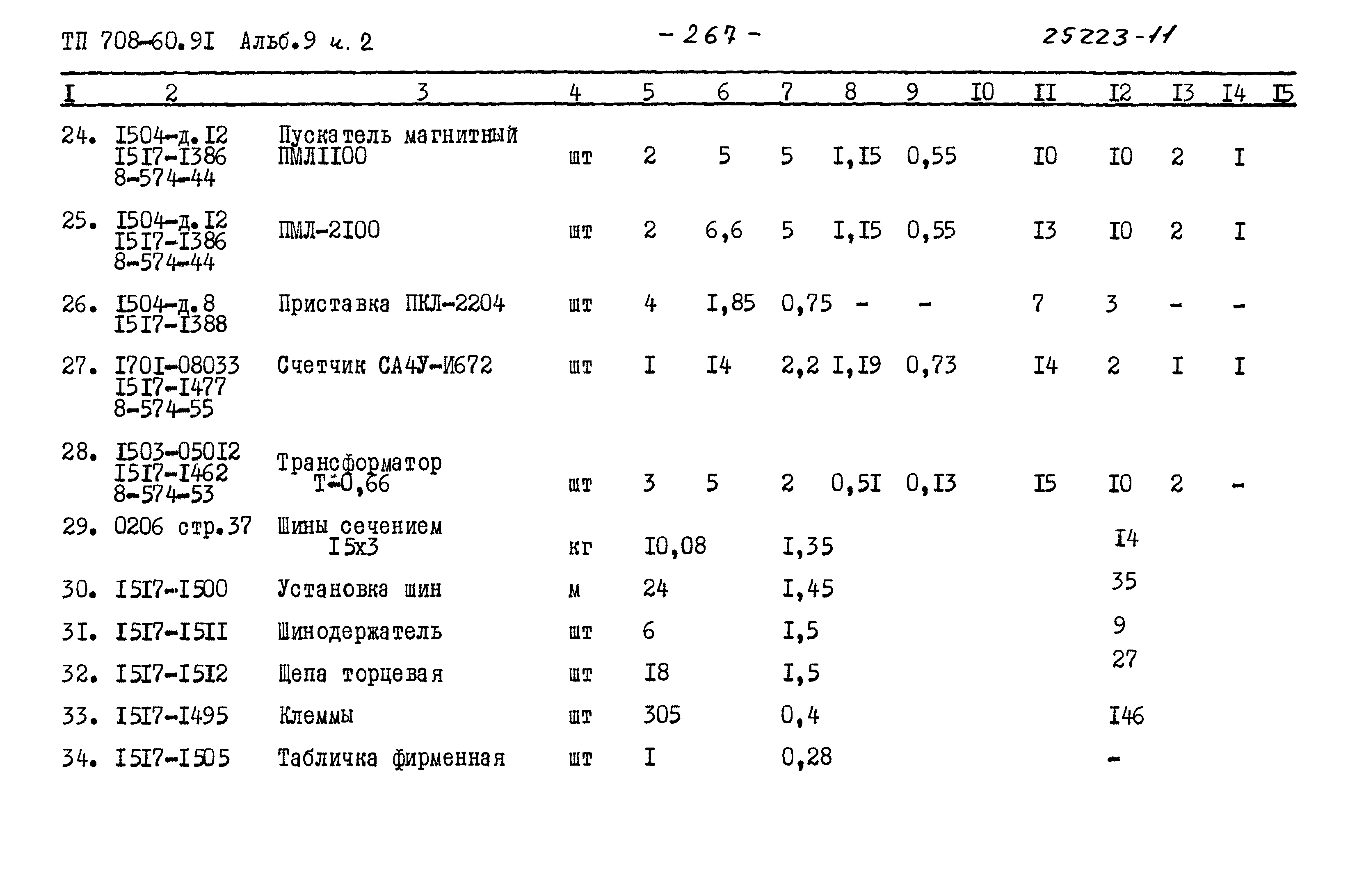 Типовой проект 708-60.91