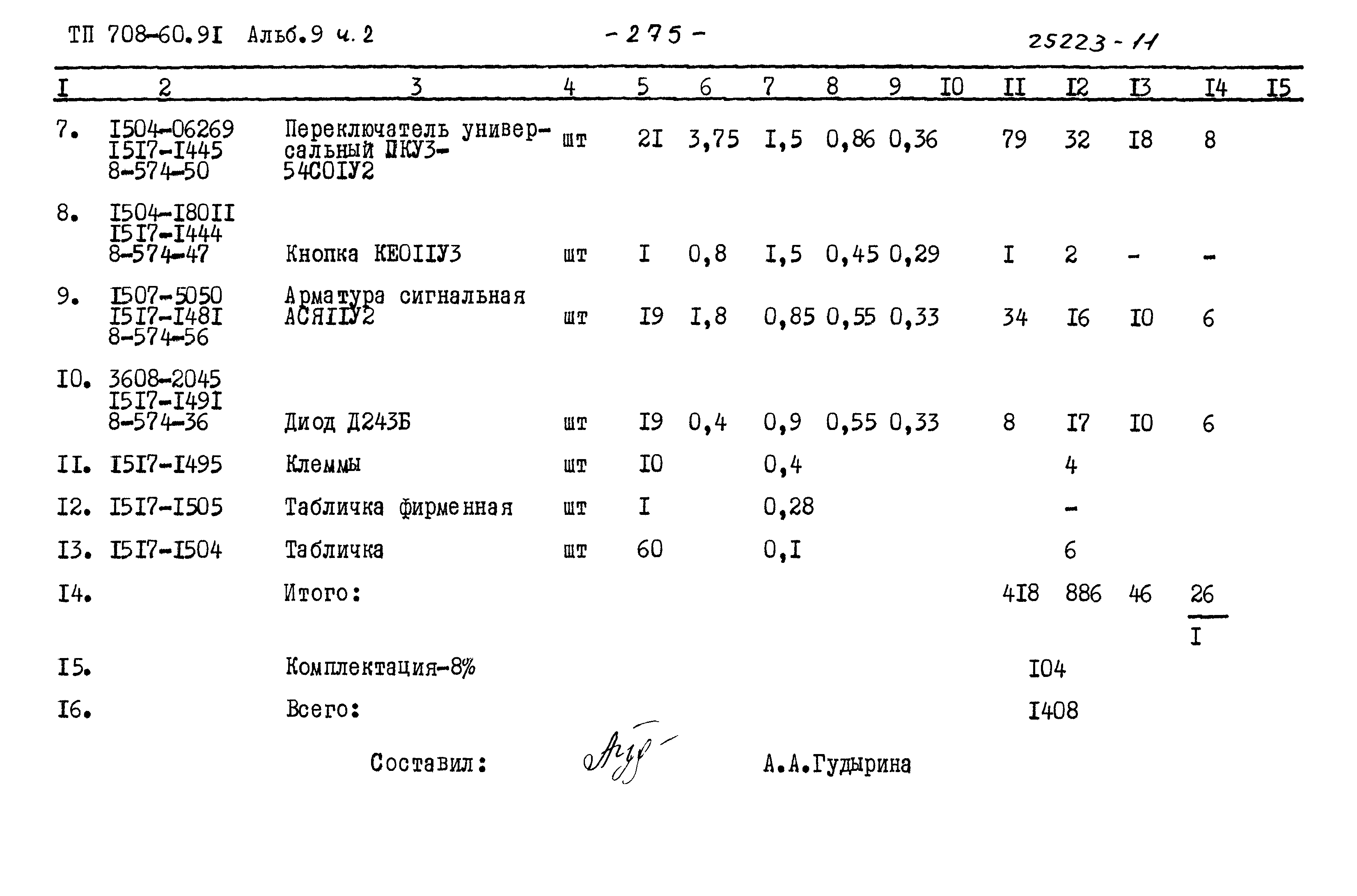 Типовой проект 708-60.91
