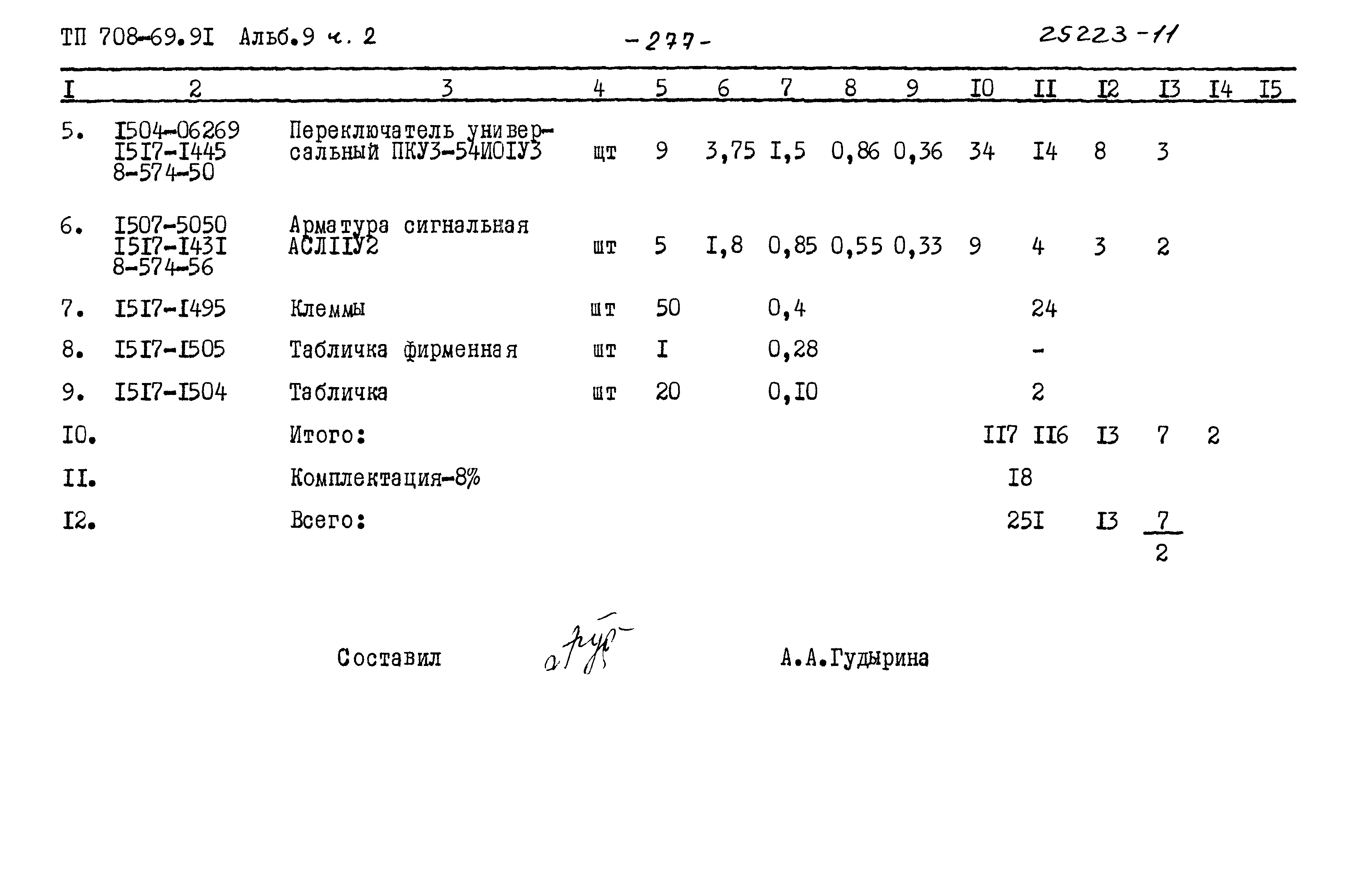 Типовой проект 708-60.91