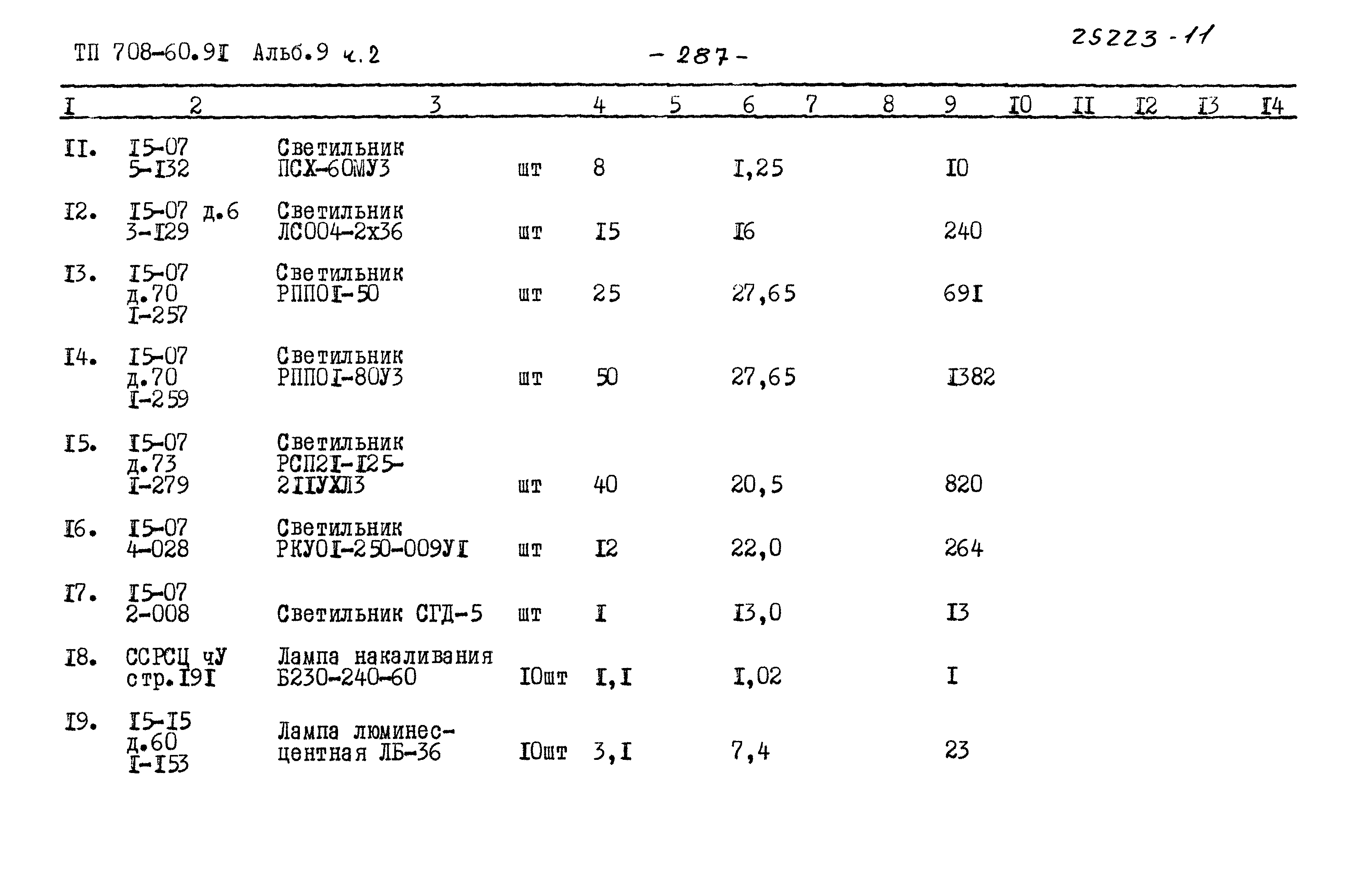 Типовой проект 708-60.91