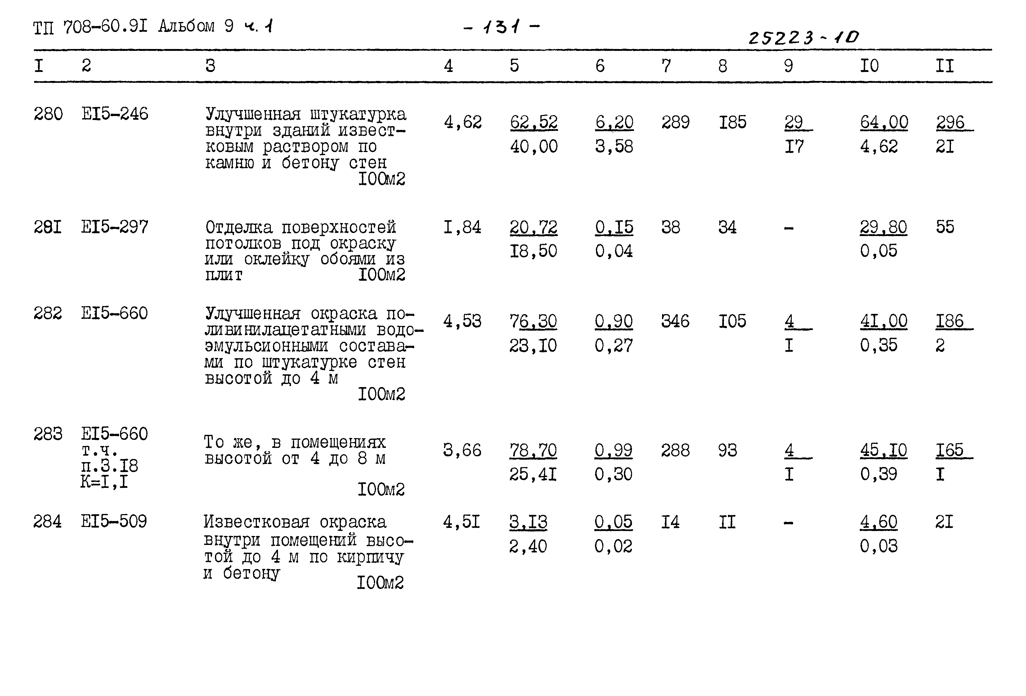 Типовой проект 708-60.91