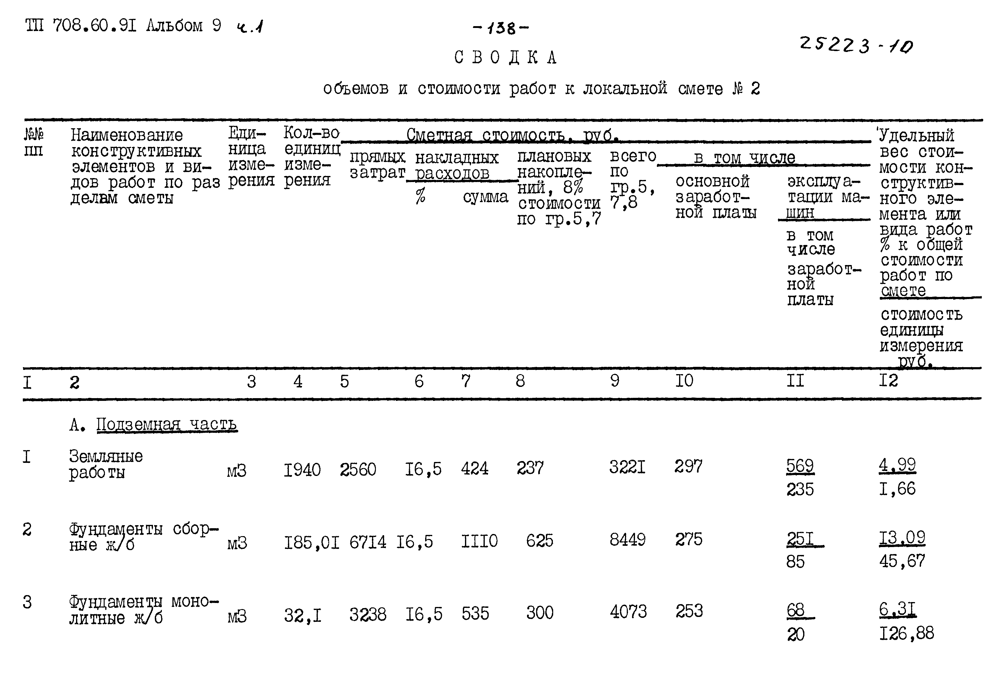 Типовой проект 708-60.91